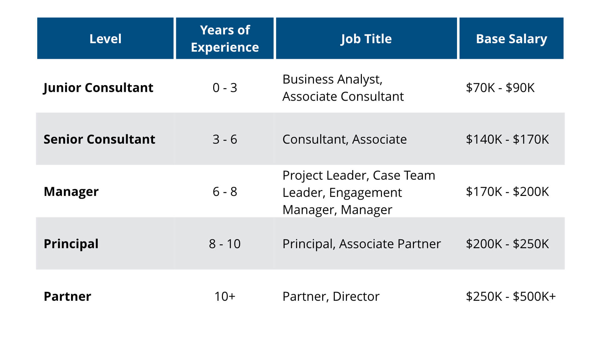 Mckinsey Consultant Salary