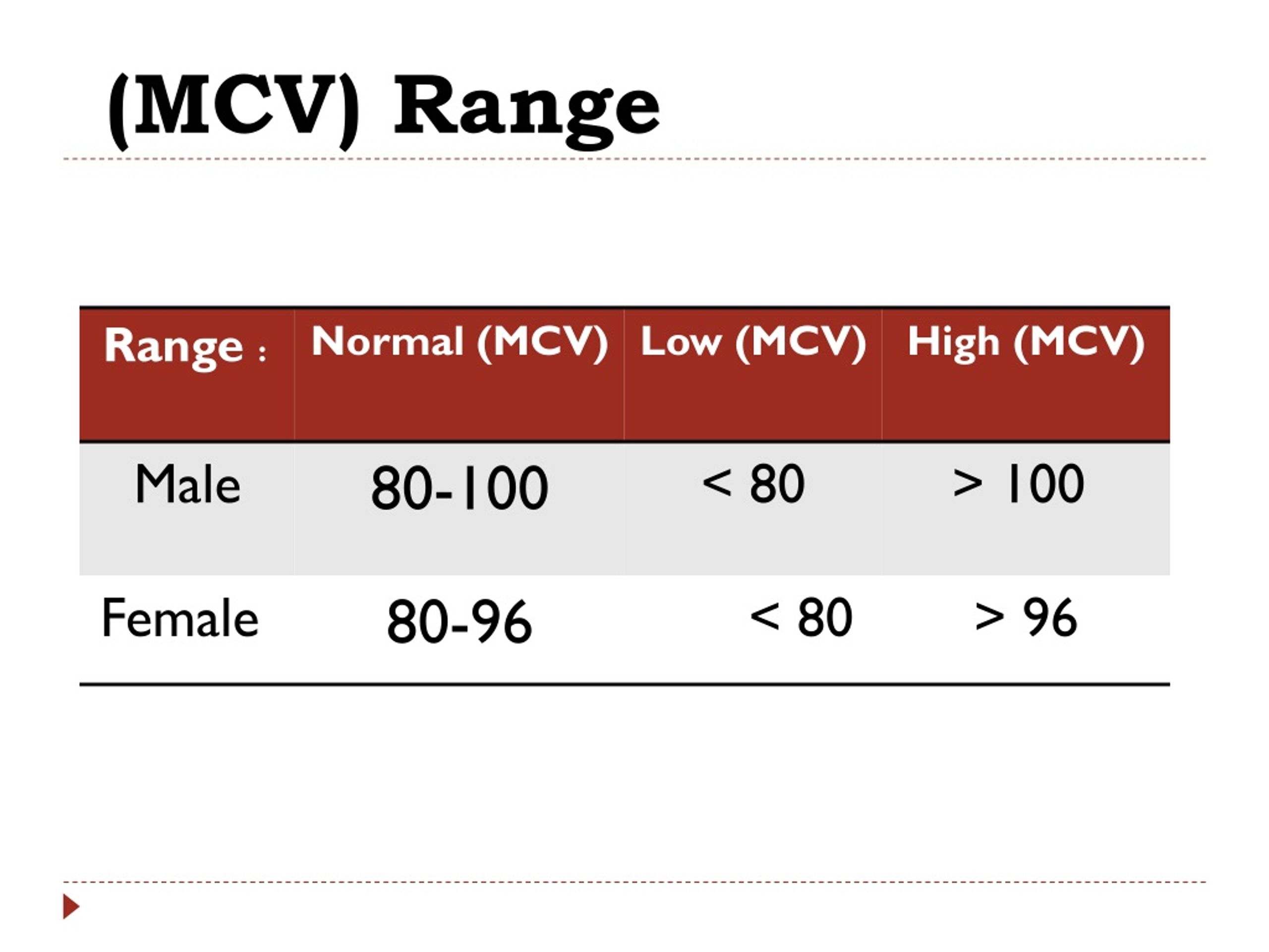 Mcv Lab Test Low