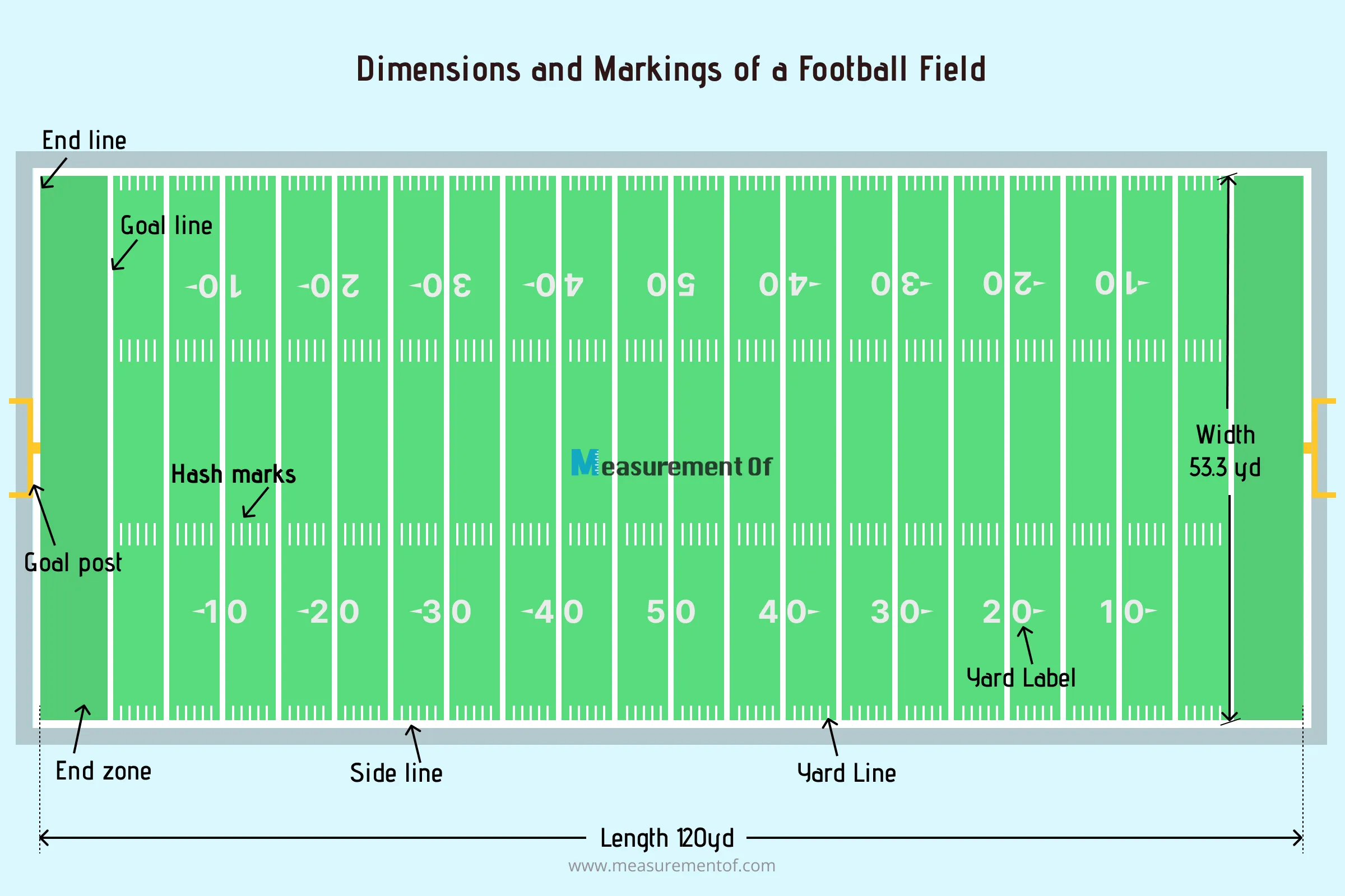 Measurement Of Football Field
