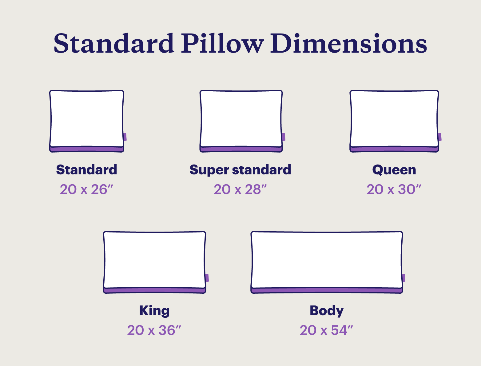 Measurement Of Standard Pillowcase