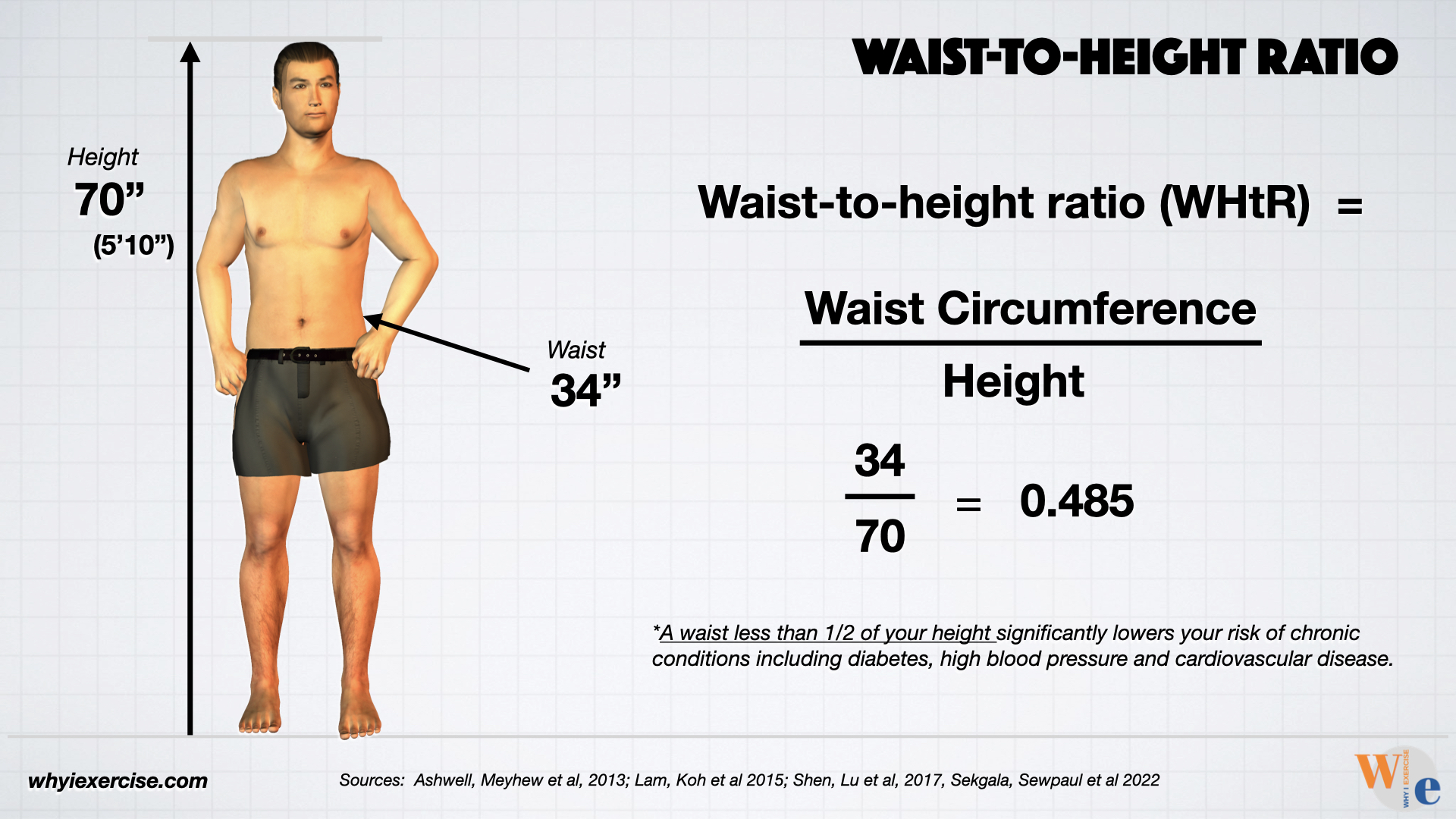 Measurement Of Waist