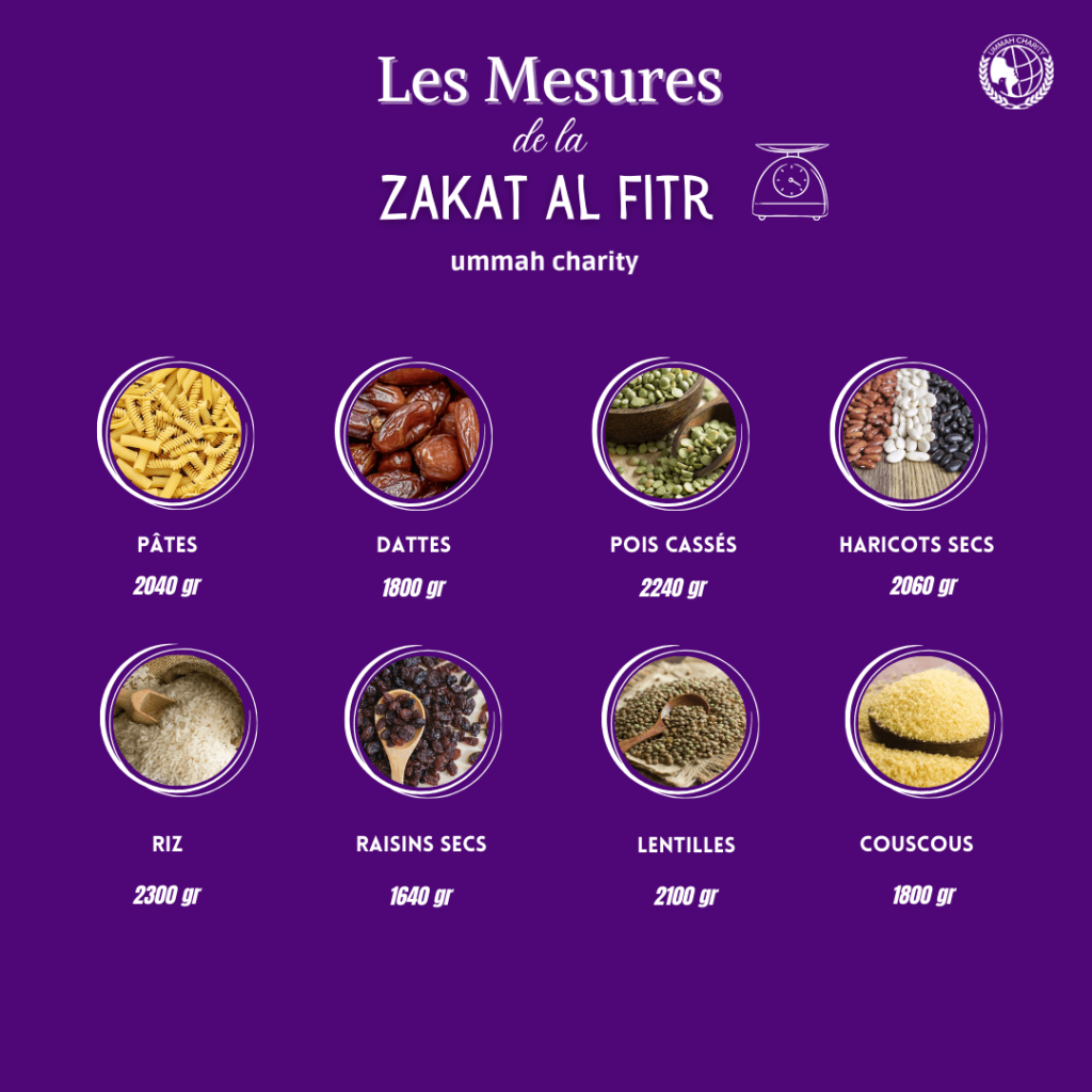 Measurement Of Zakat Al Fitr
