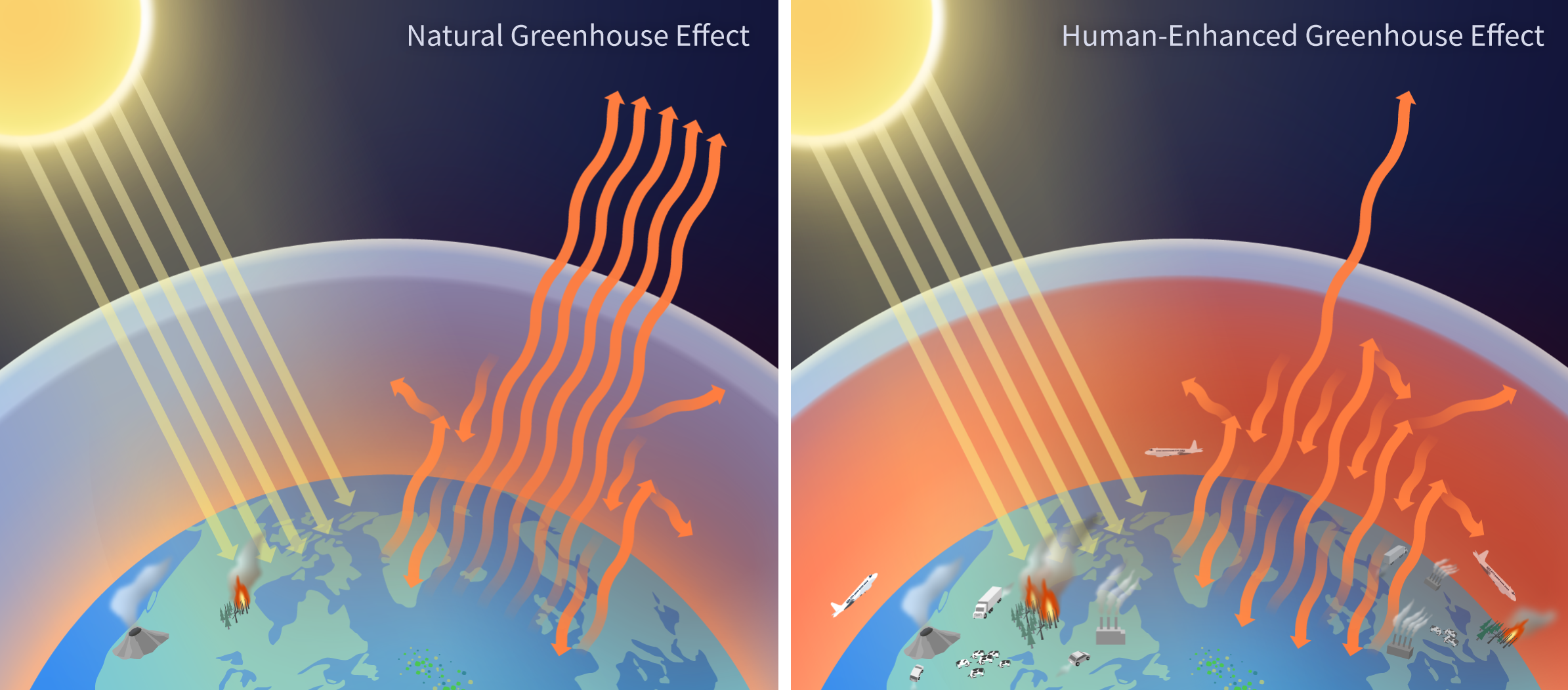 Mechanism Of Greenhouse Effect