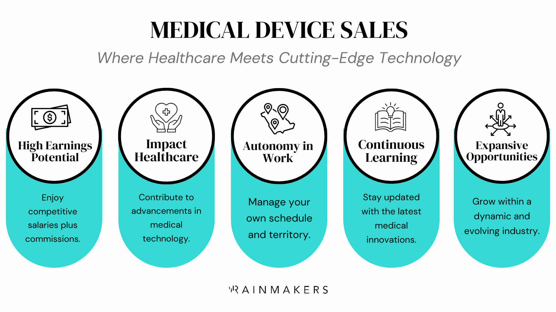 Medical Device Sales