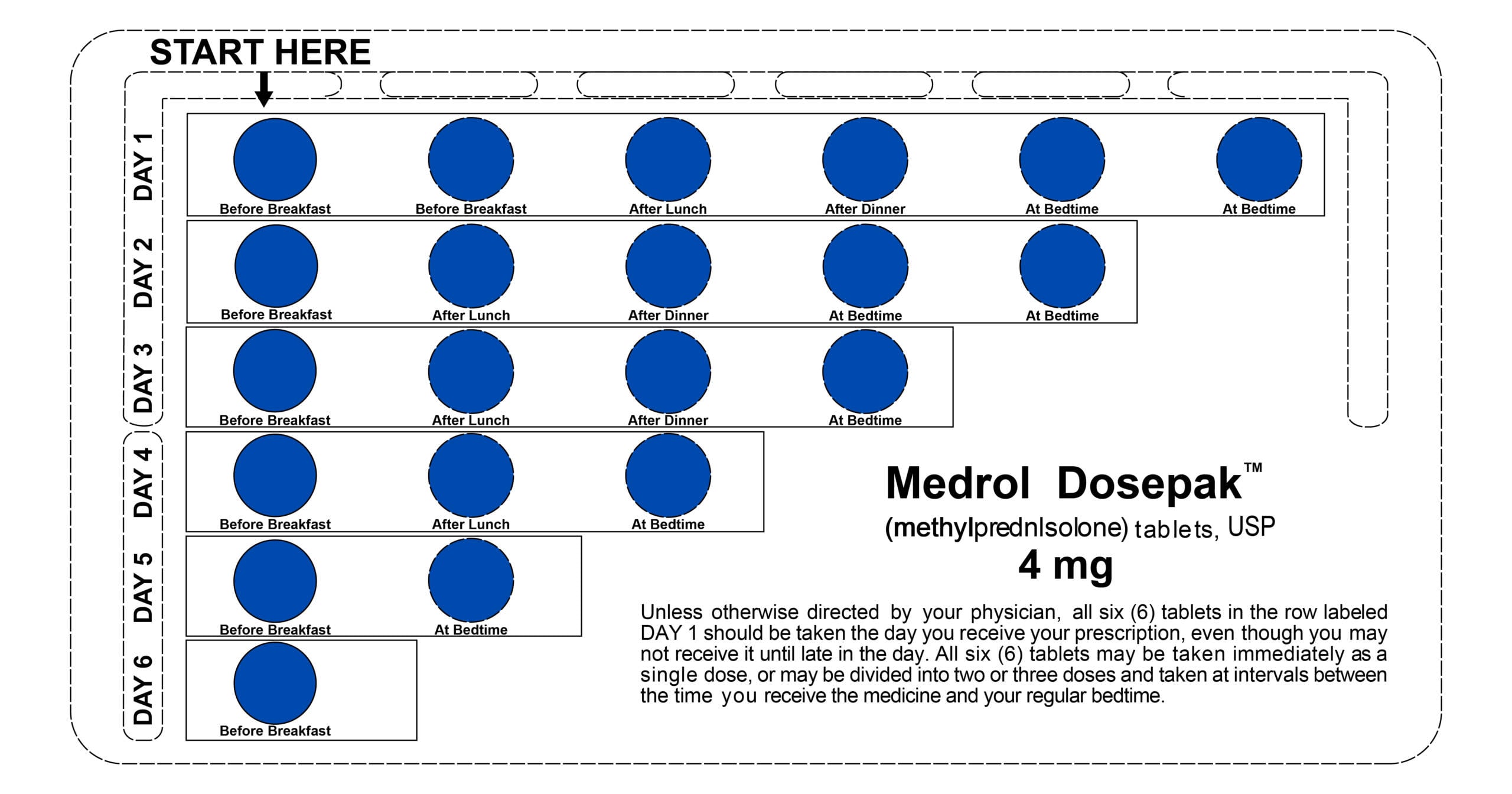 Medrol Dose Pack Dosing