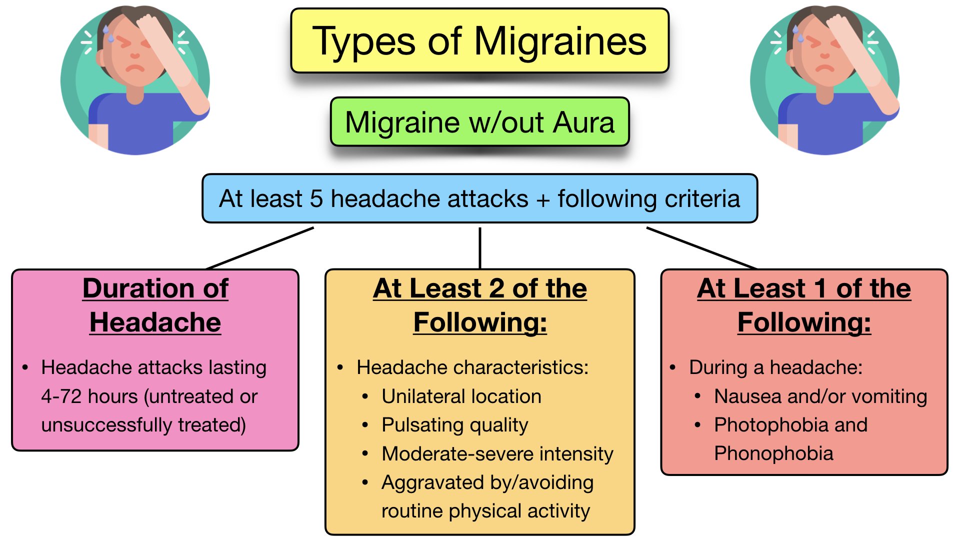 Migraine Aura Without Headache