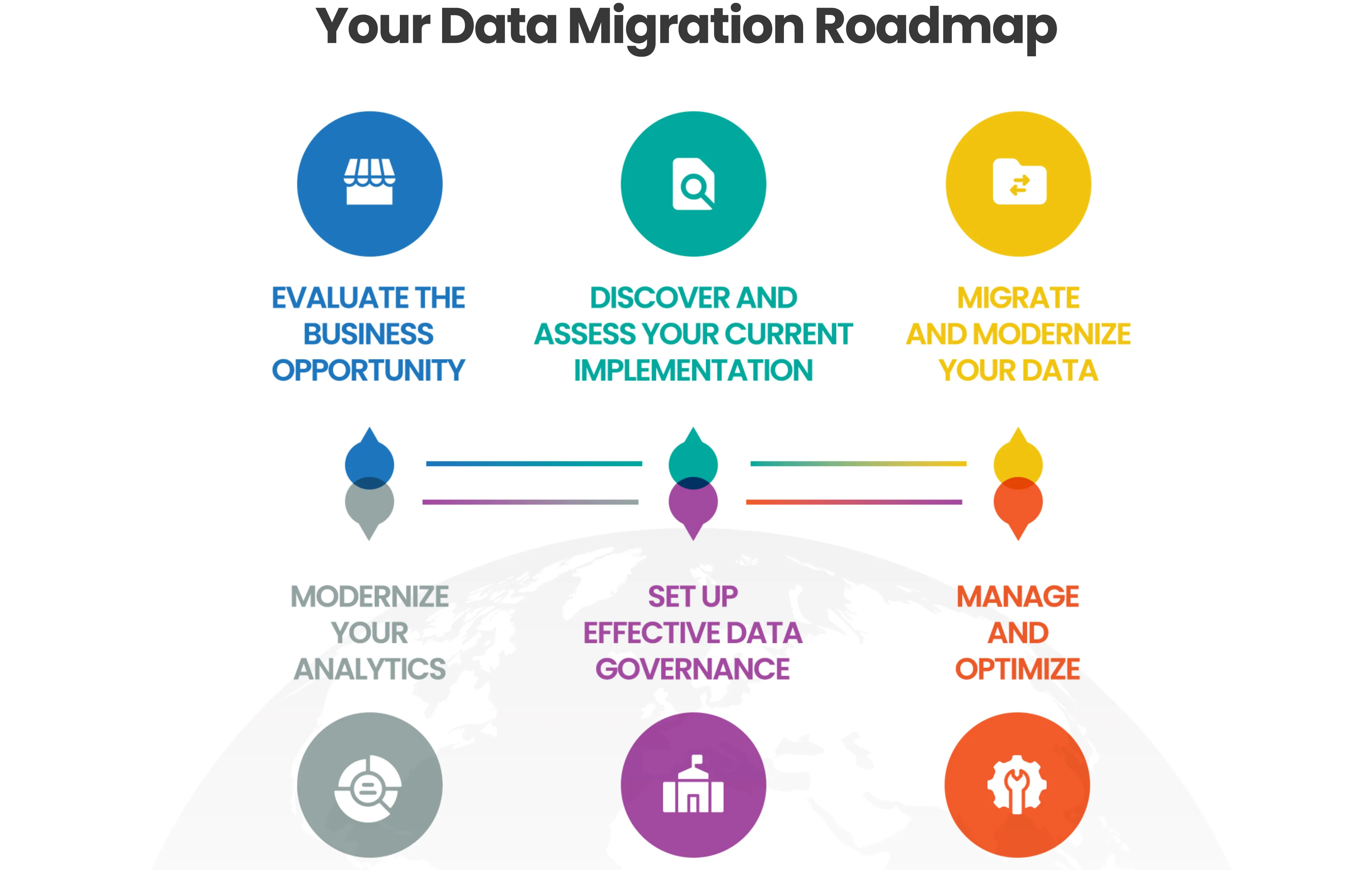 Migration Of Data