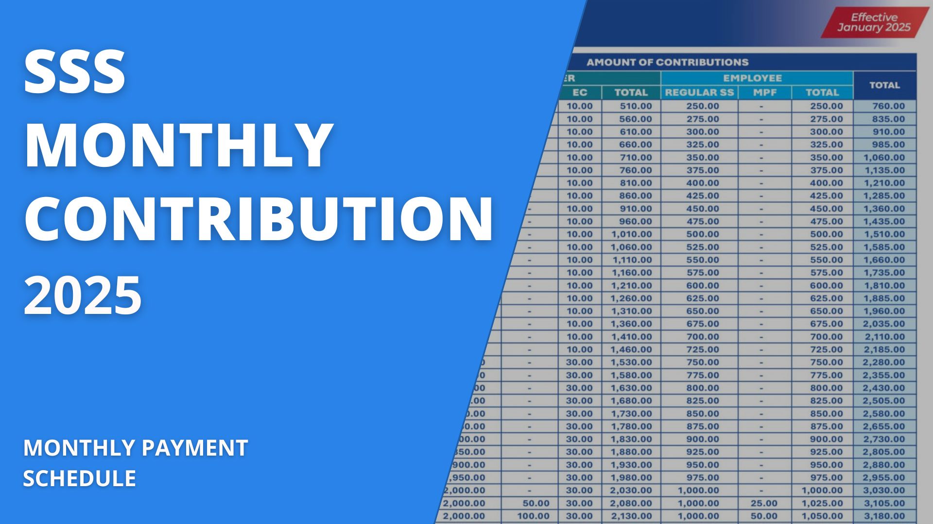 Minimum Of Sss Pension
