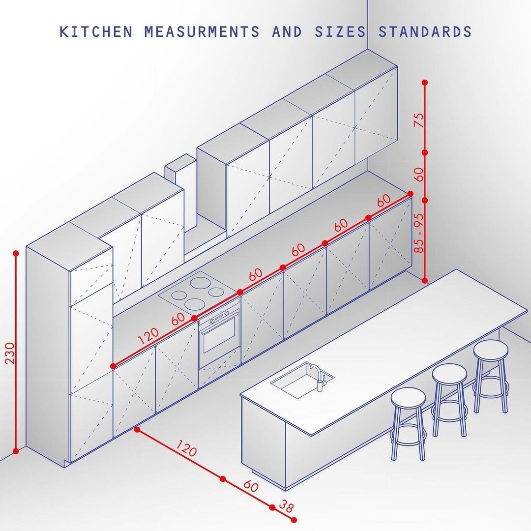 Minimum Size Of Kitchen In Feet