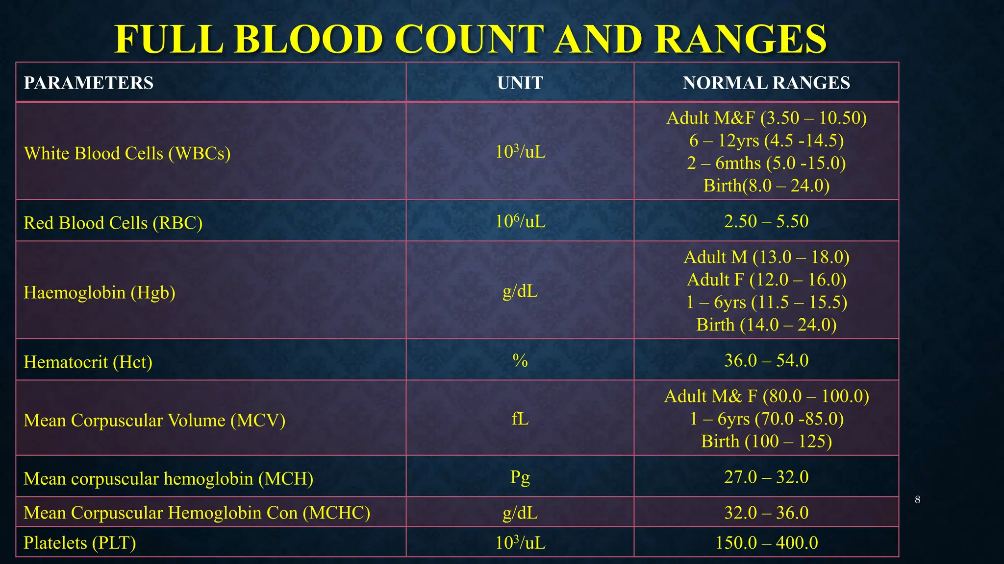 Mpv Full Blood Count