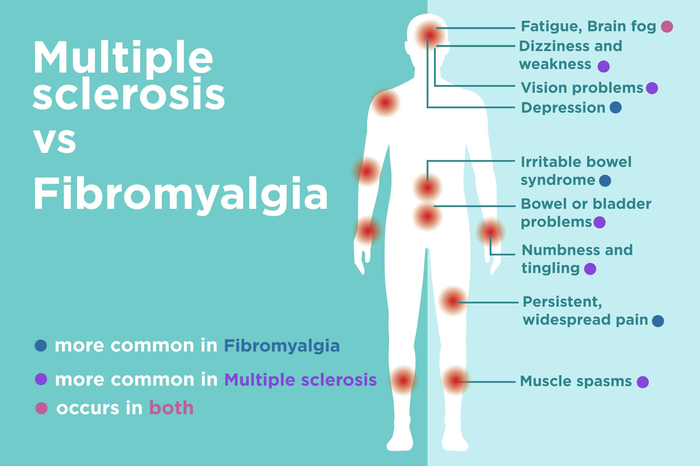 Ms Symptoms In Feet
