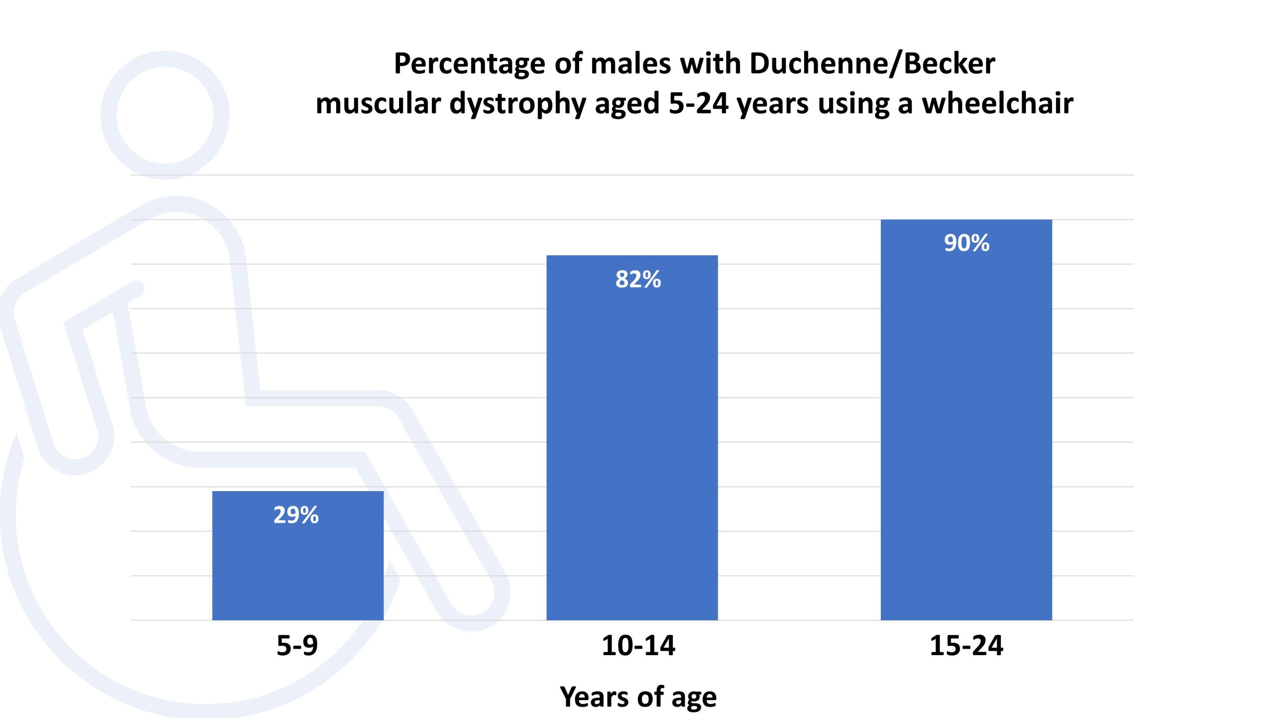 Muscular Dystrophy Average Lifespan