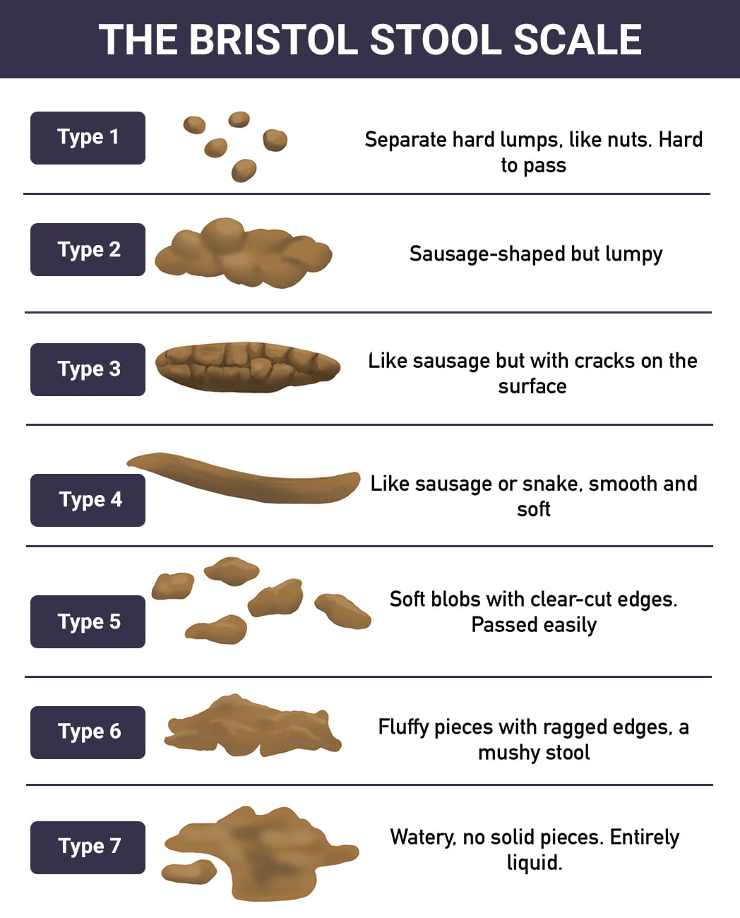 My Poop Is Sticky Why