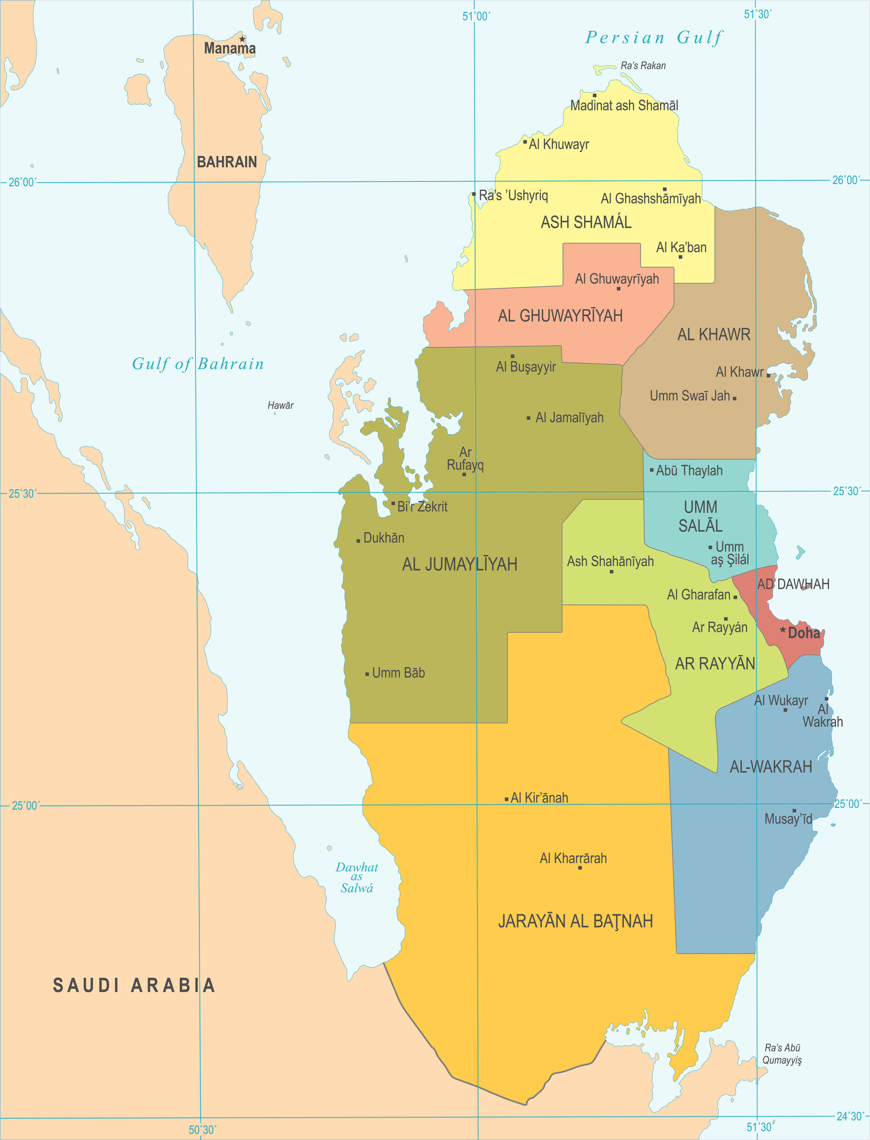 Neighbouring Countries Of Qatar