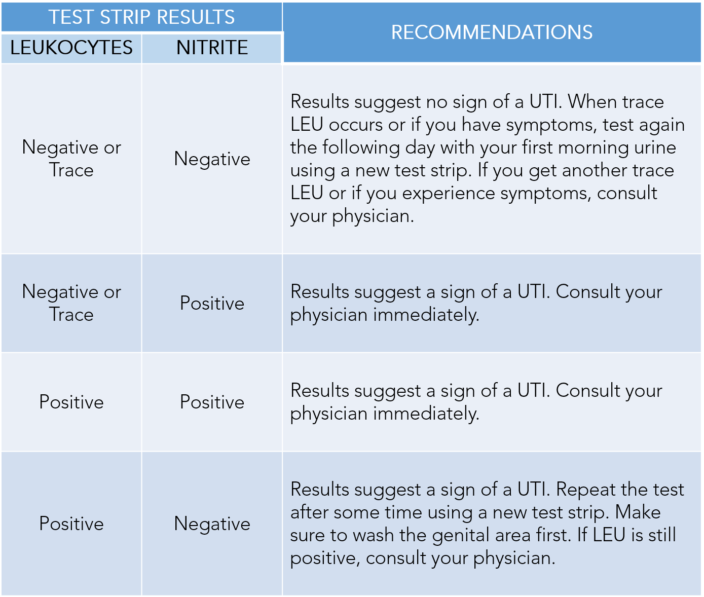 Nitrate In Urine