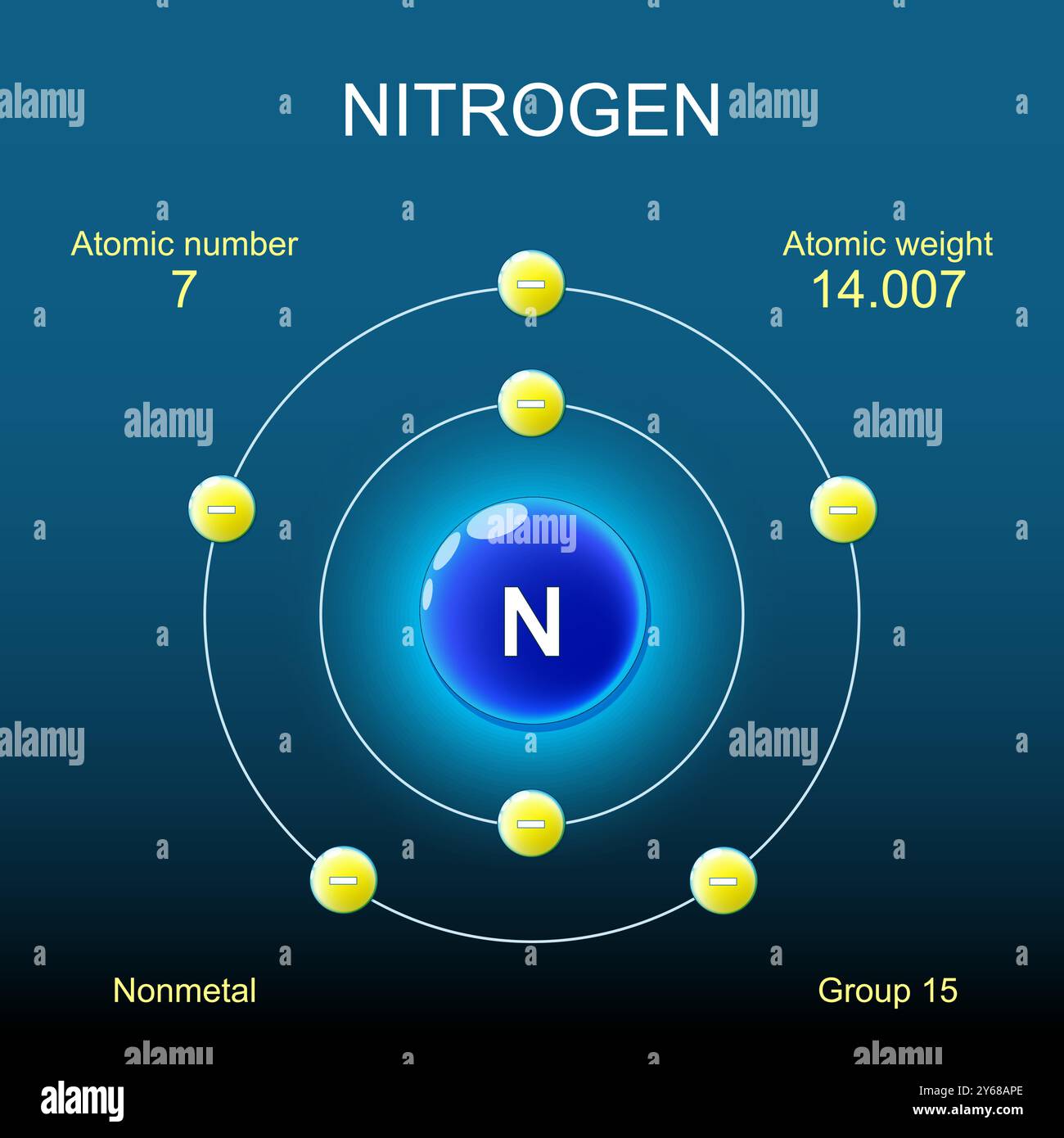 Nitrogen Bohr Model
