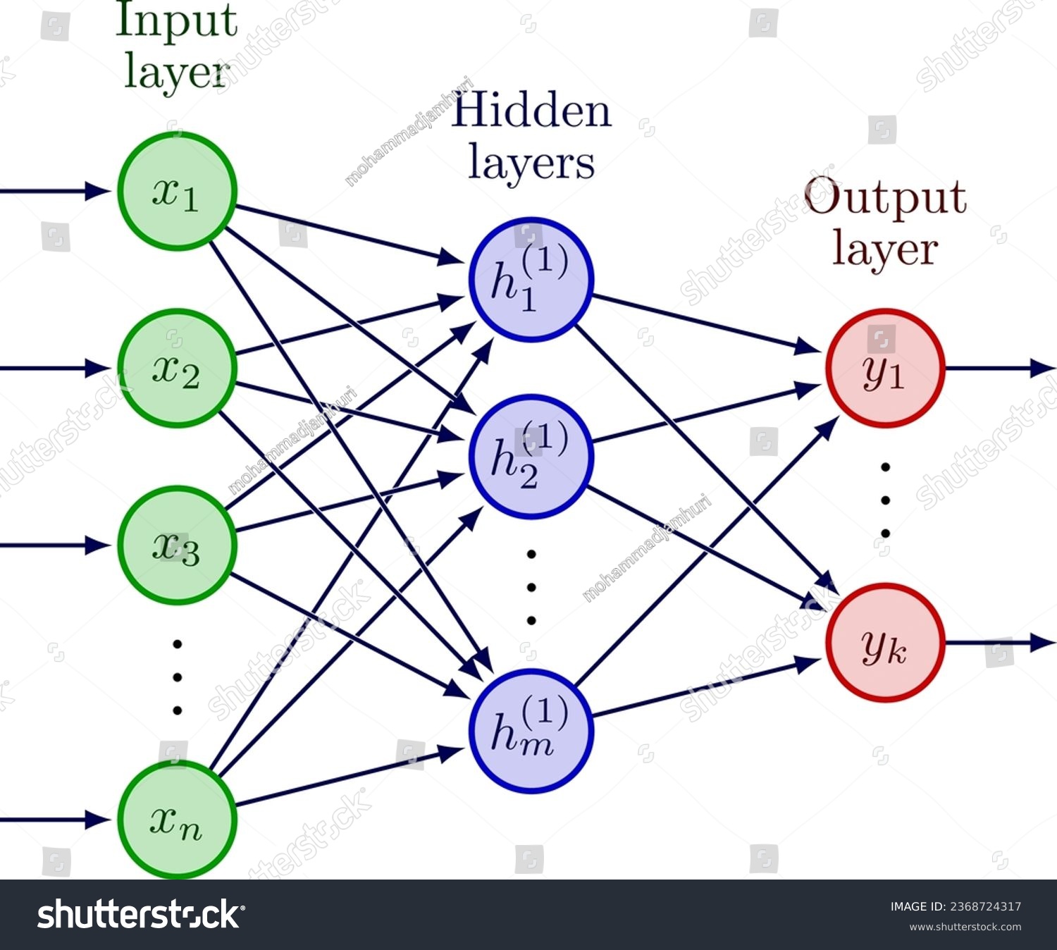 Nlayer Neural Network