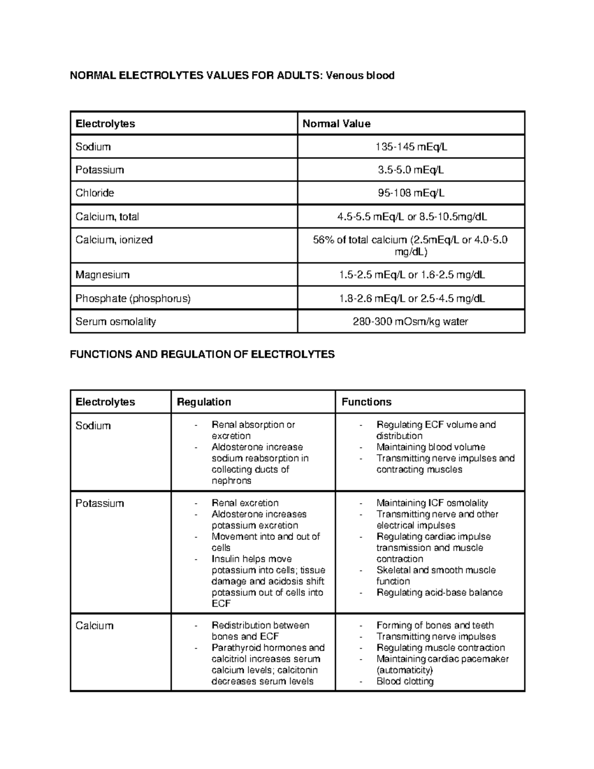 Normal Electrolyte Values