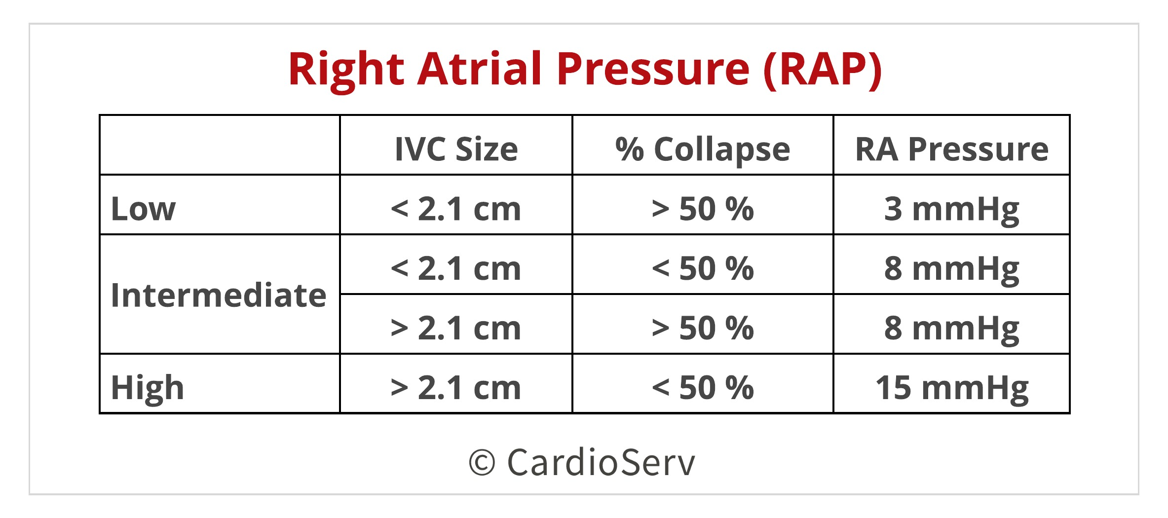 Normal Ra Pressure
