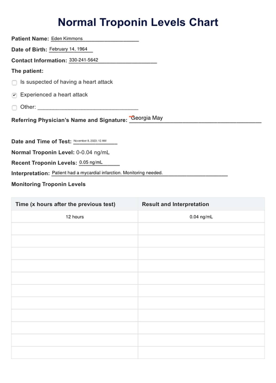 Normal Troponin Levels