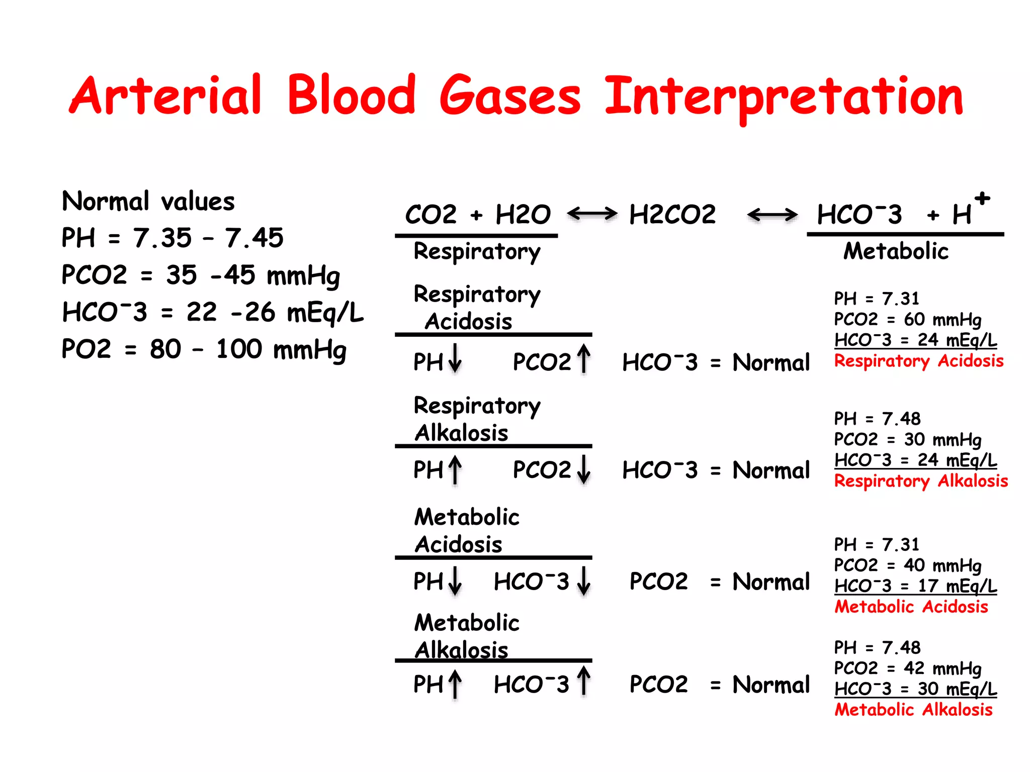 Normal Value For Po2