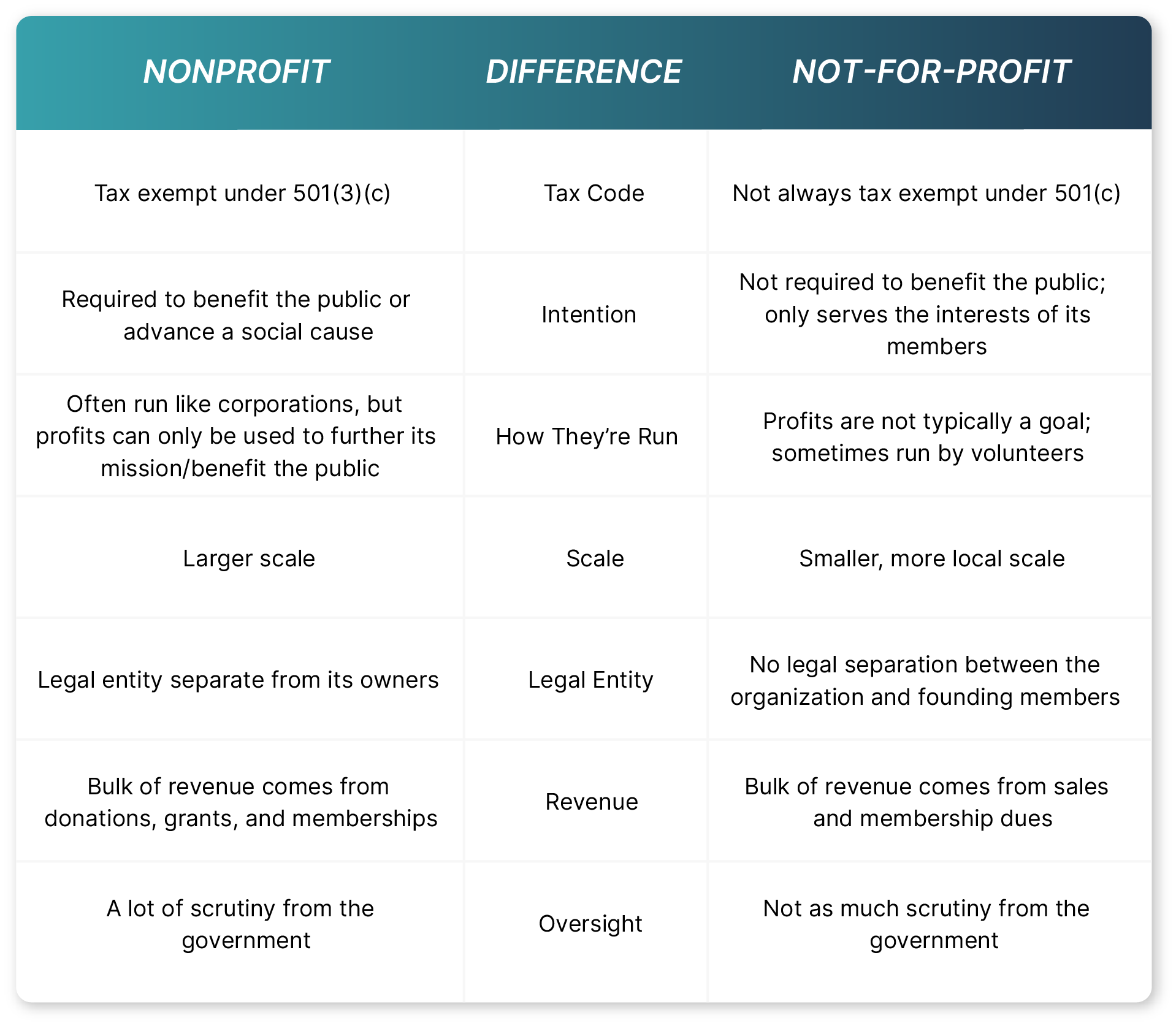 Not For Profit Vs Nonprofit