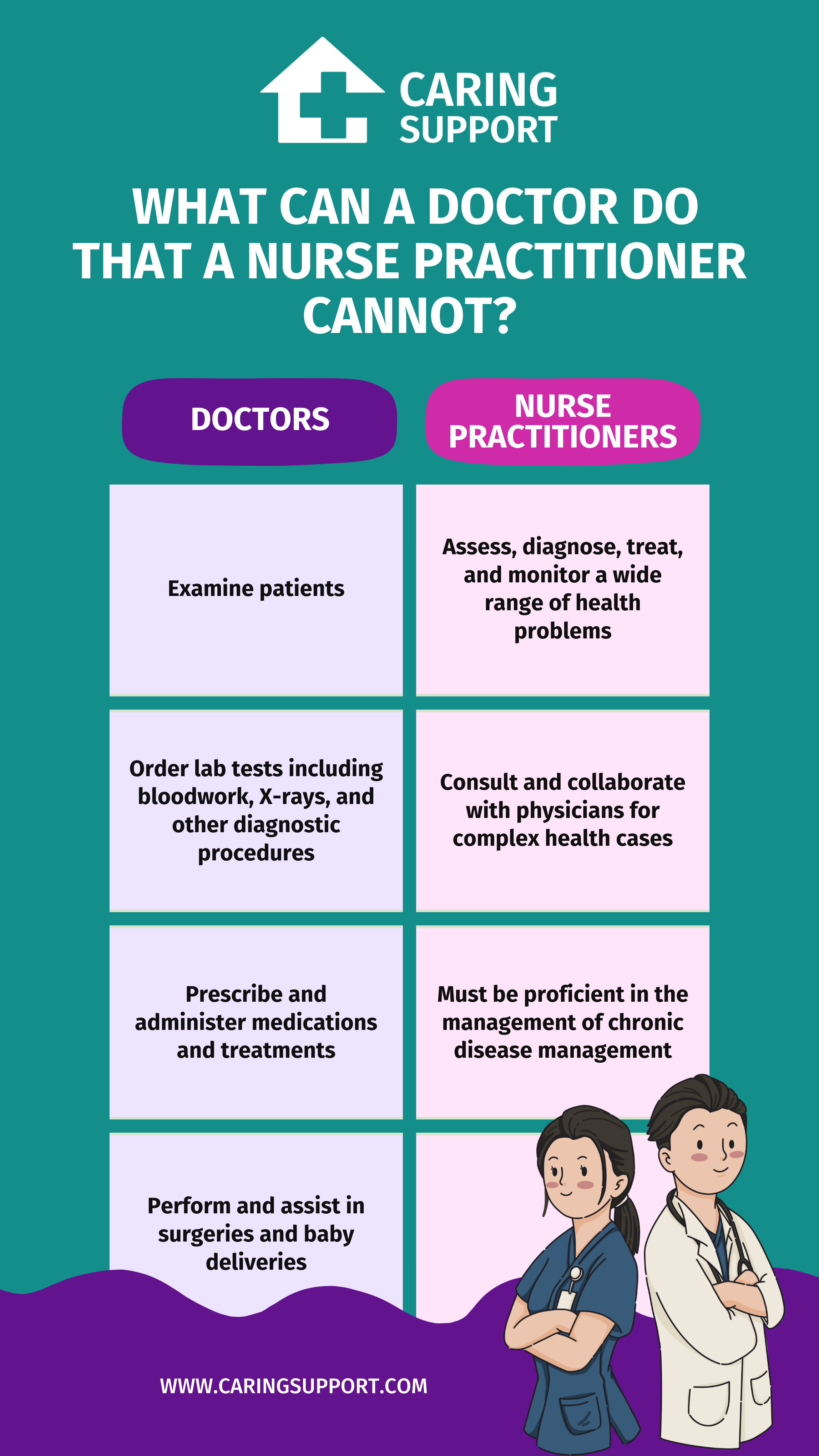 Nurse Practitioner Vs Doctor