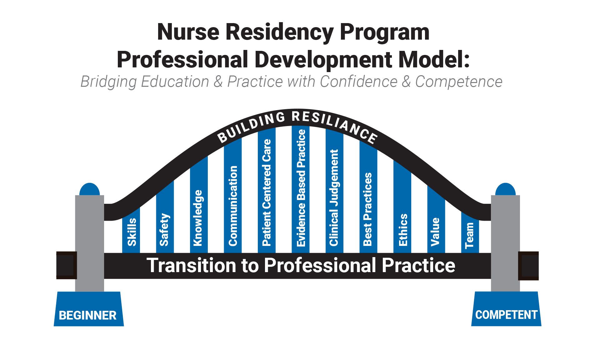 Nurse Residency Programs
