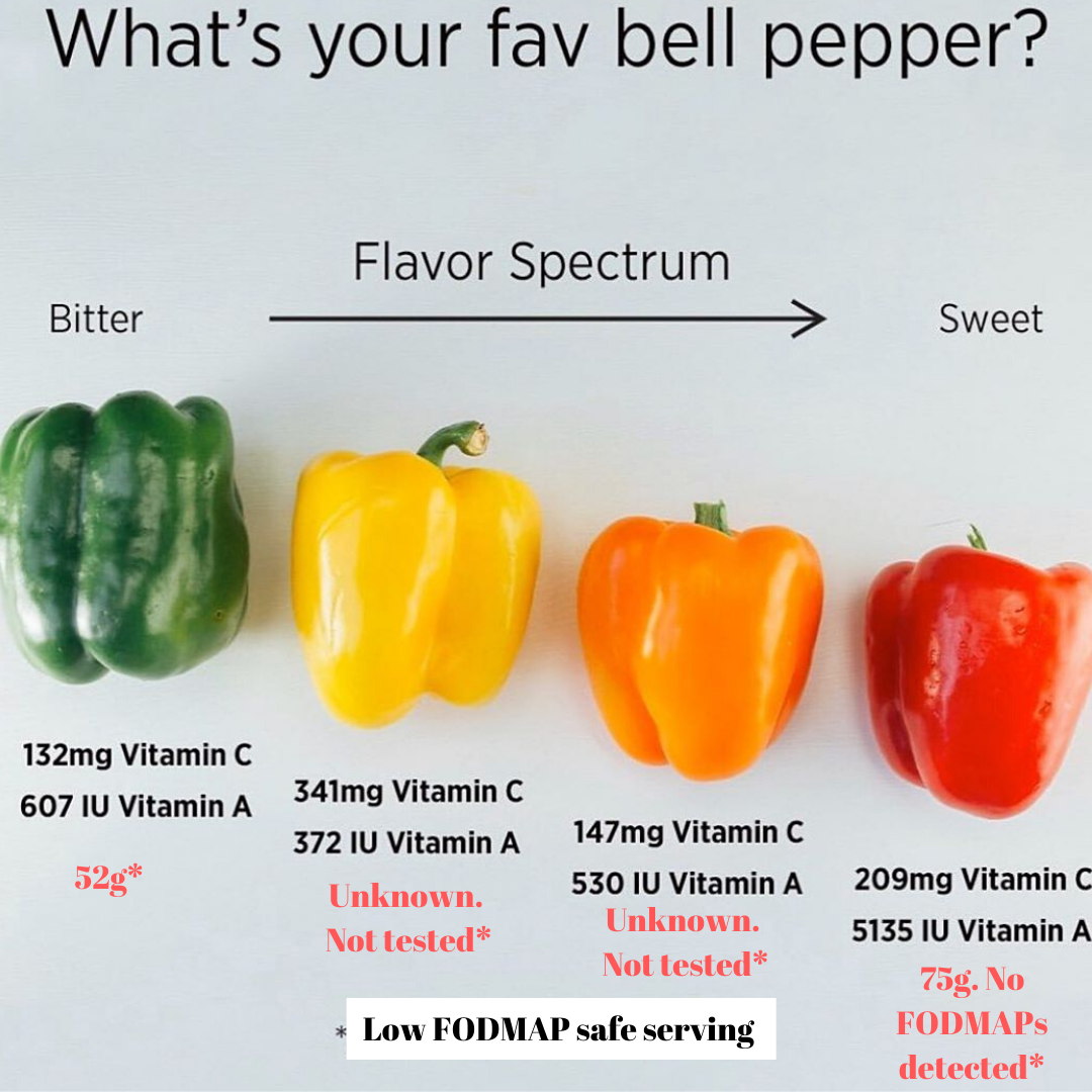 Nutrition Bell Pepper Orange