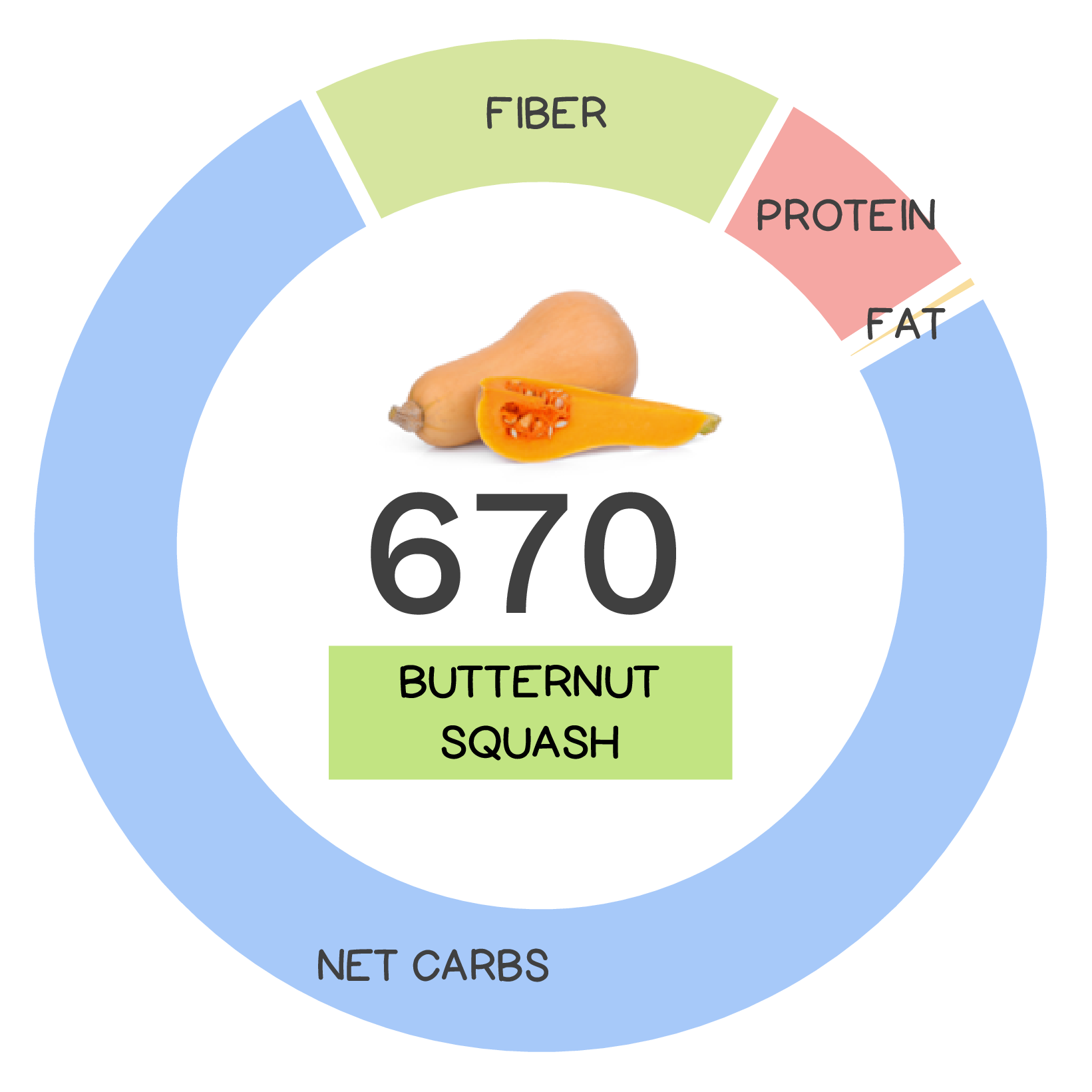 Nutritional Value Of Butternut