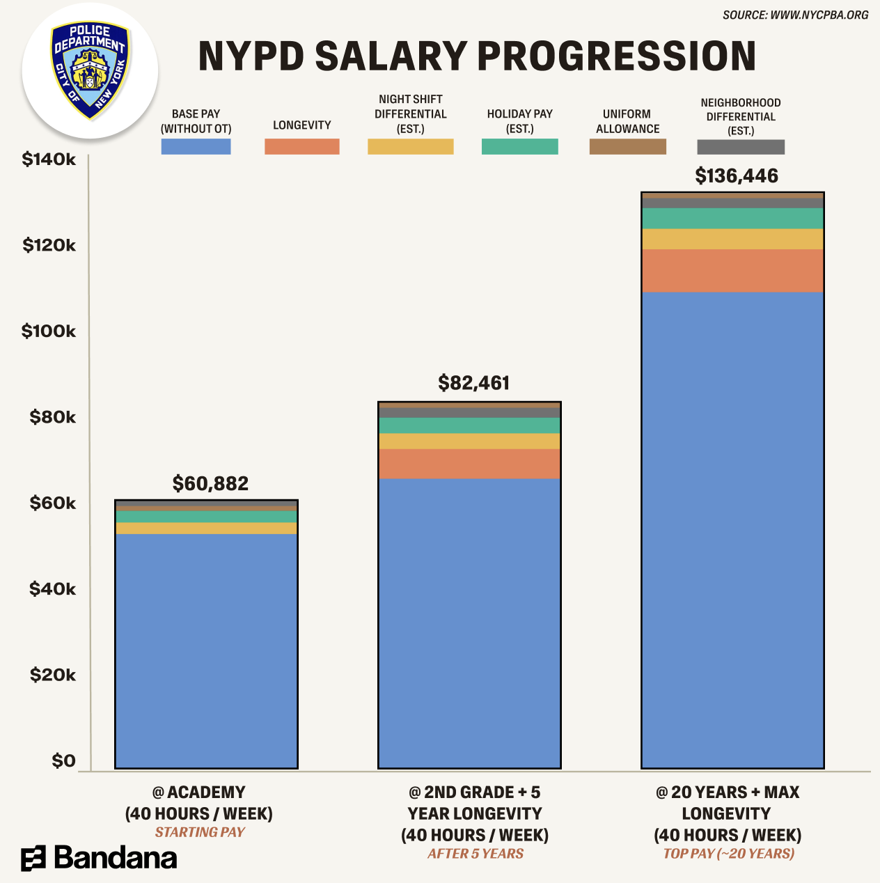 Nyc Nypd Salary