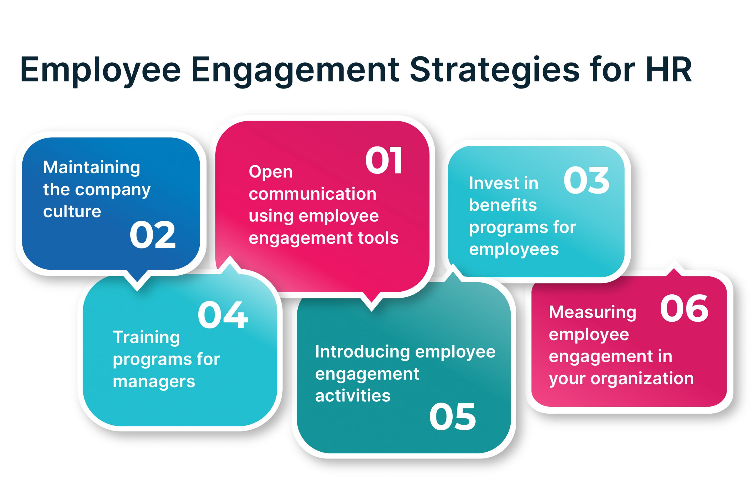Of Employee Engagement