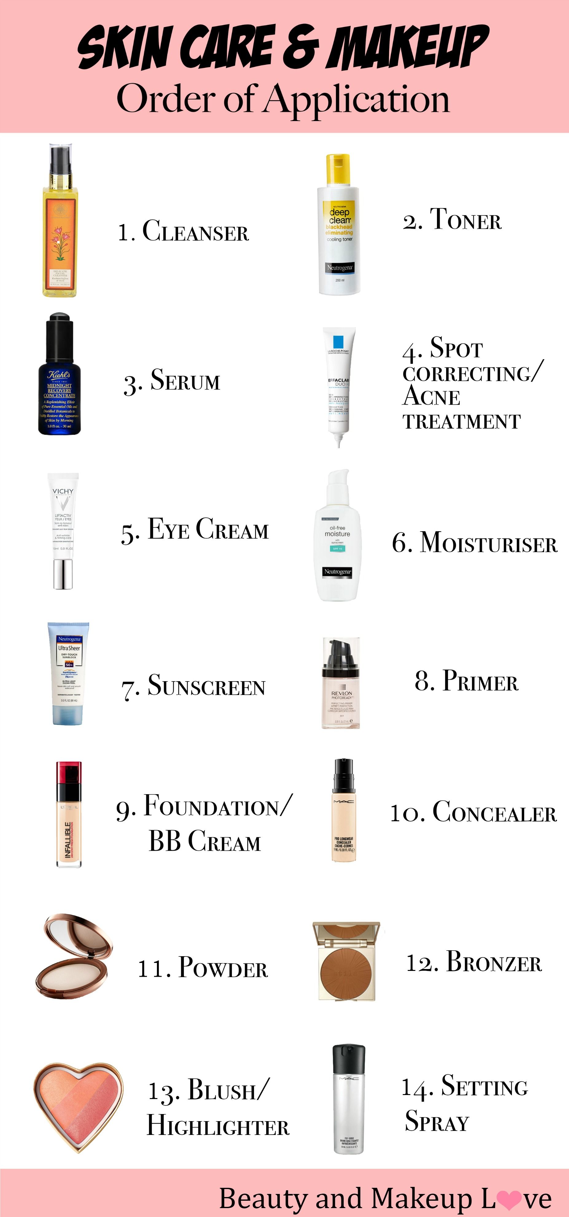 Order Of Face Products