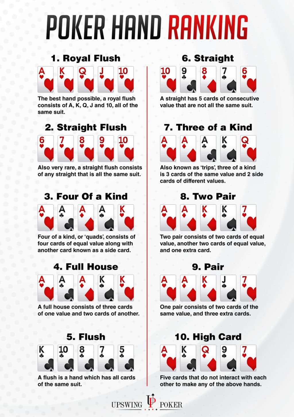 Order Of Winning Poker Hands