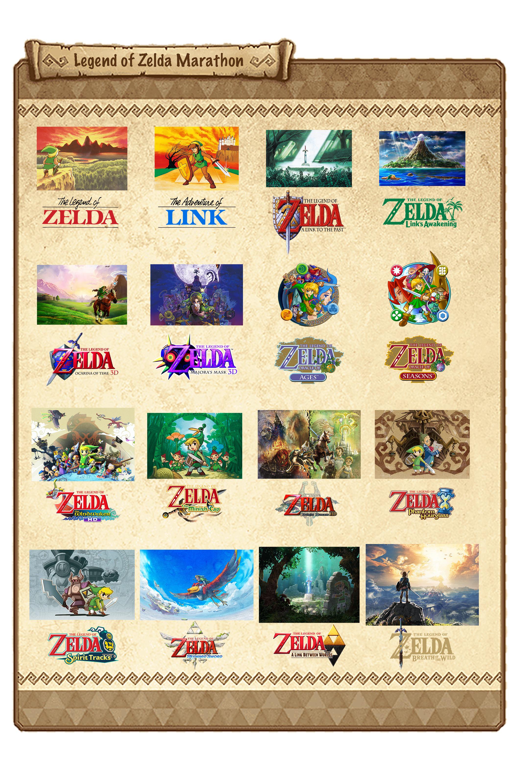 Order Of Zelda Games