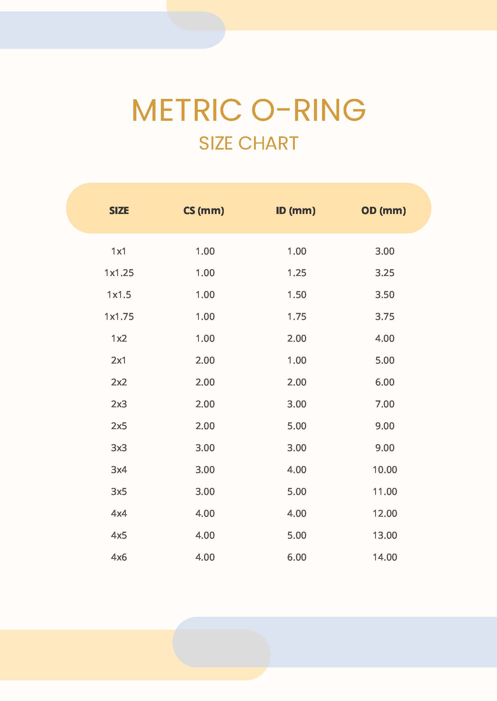 Oring Measurement