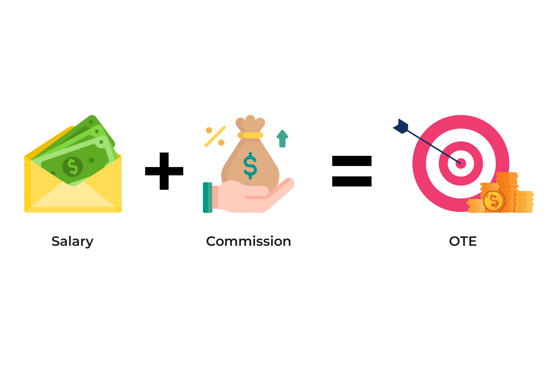 Ote Meaning Sales