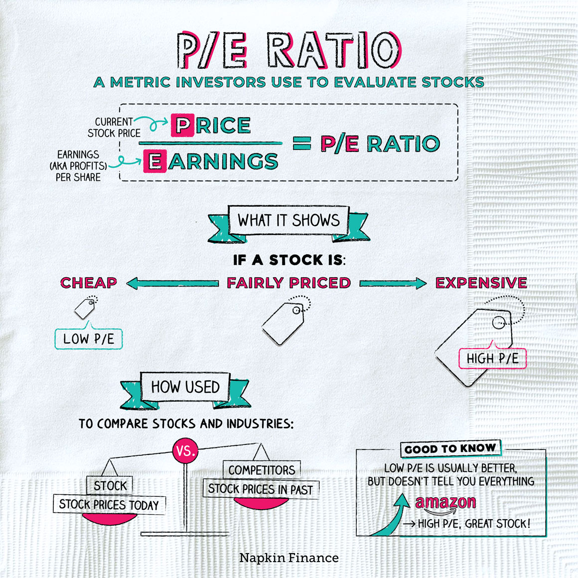 P/E Ratio