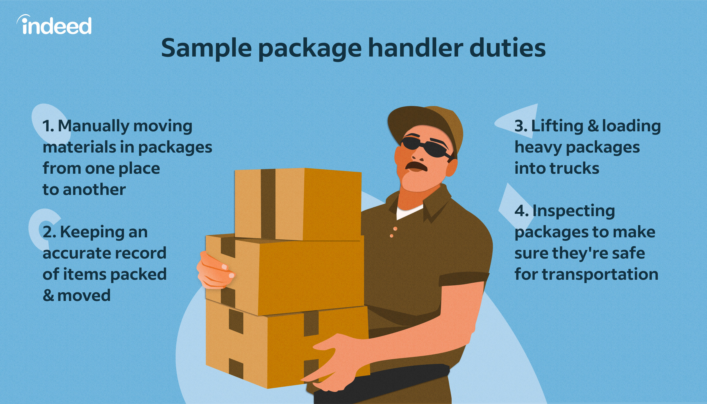 Package Handler Job Description