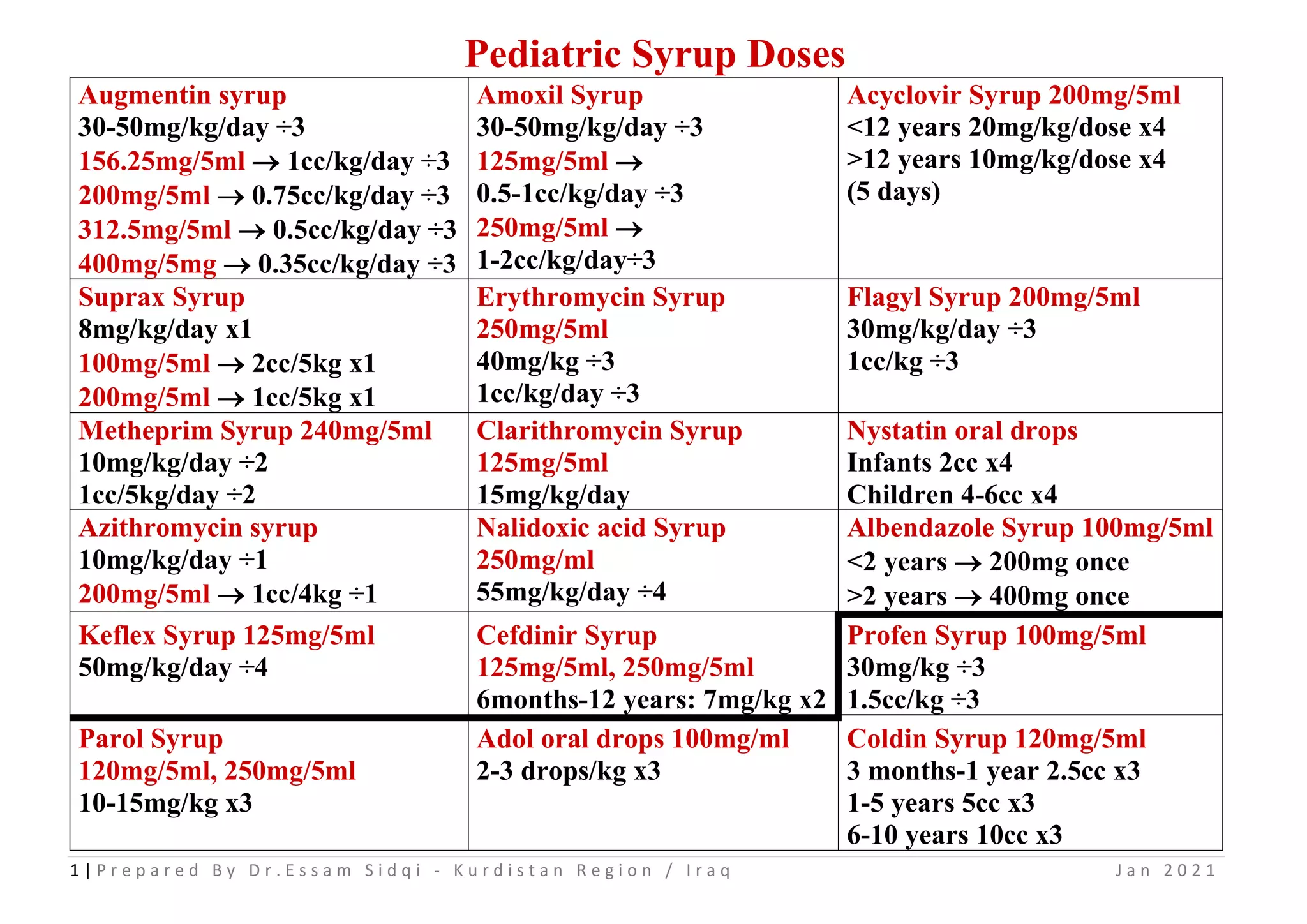 Paediatric Dose Of Augmentin