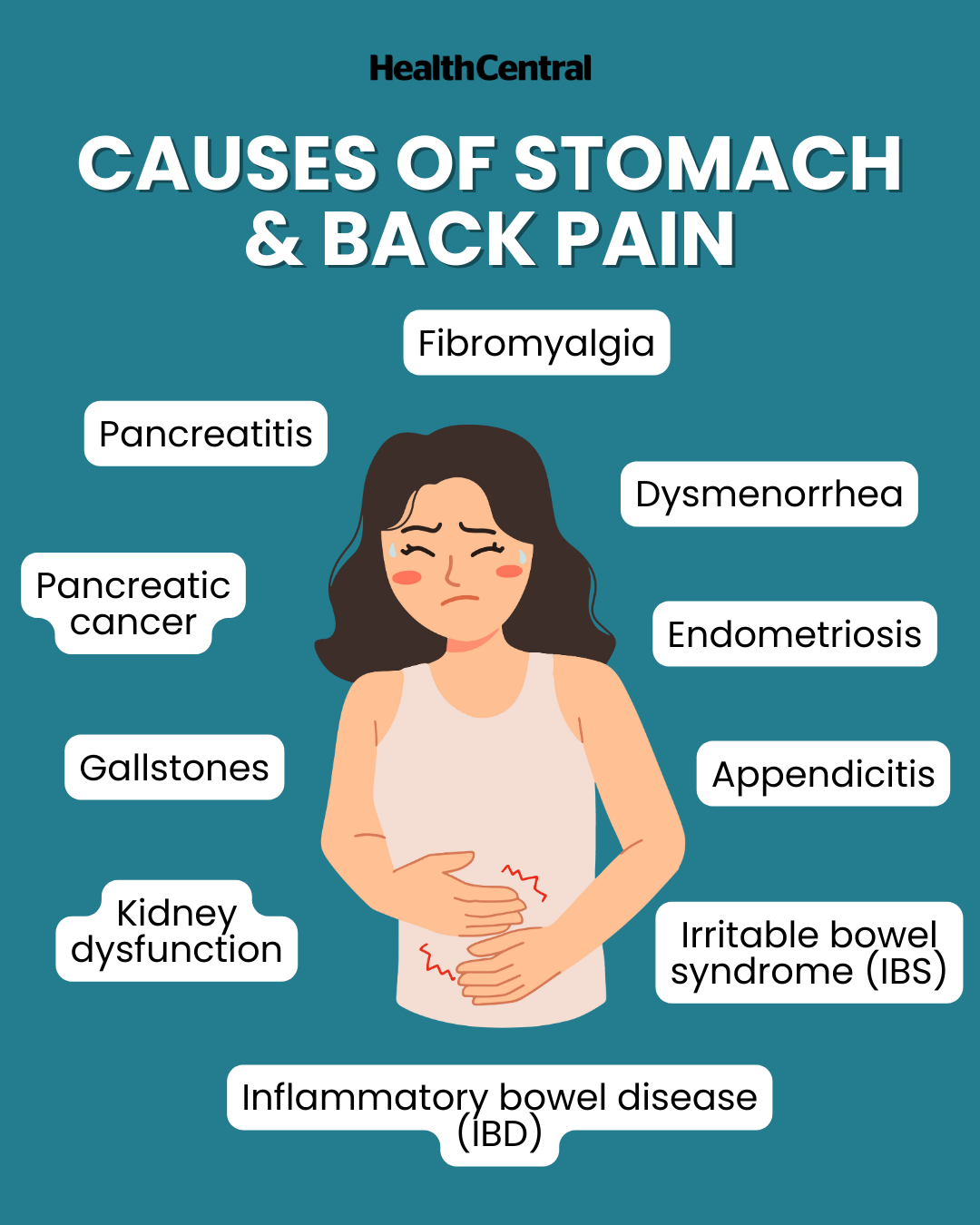 Pain In Lower Left Abdomen