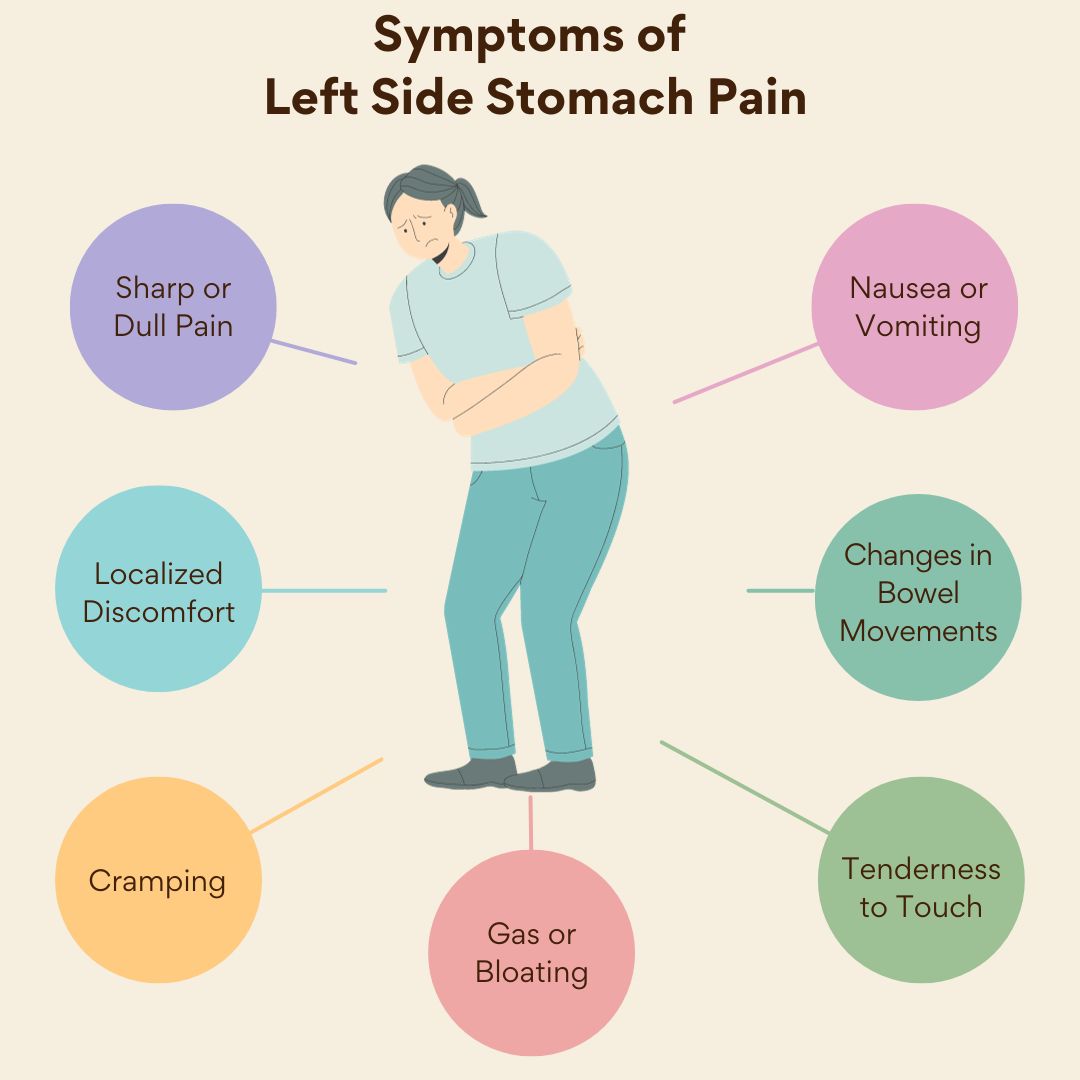 Pain Lower Left Stomach