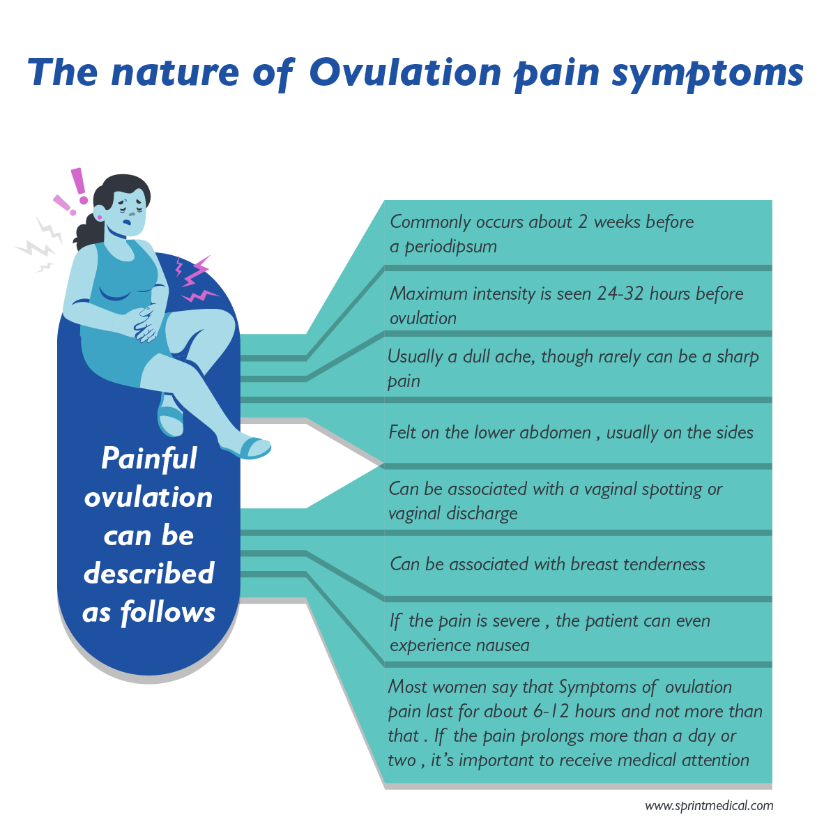 Pains When Ovulating