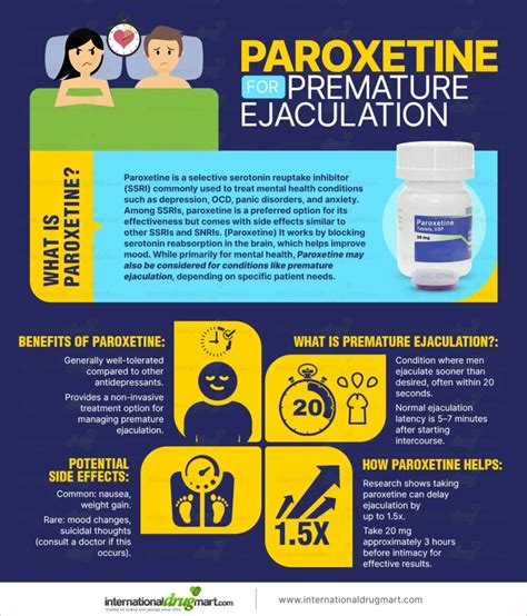 Paroxetine For Premature Ejaculation