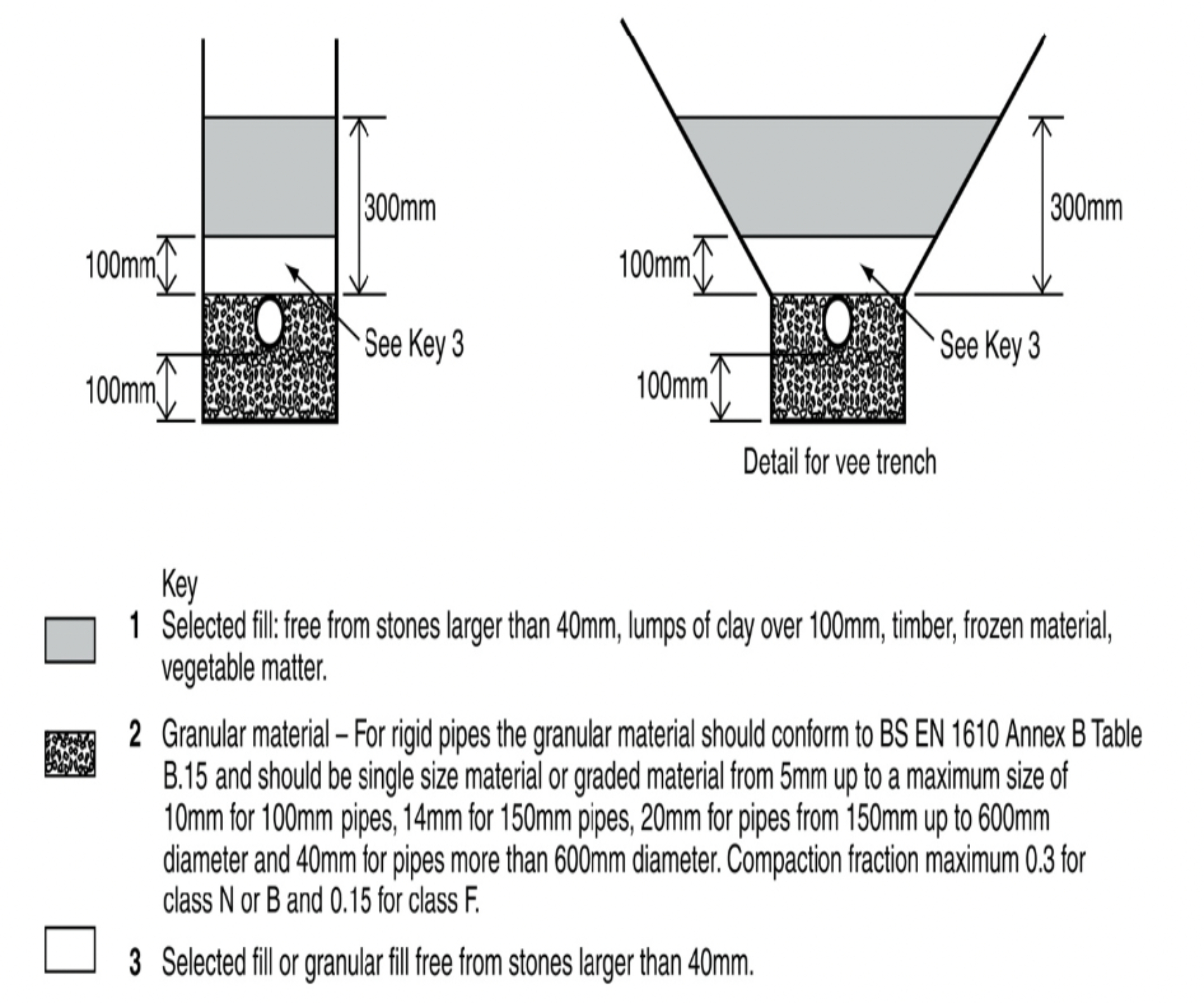 Part H Drainage