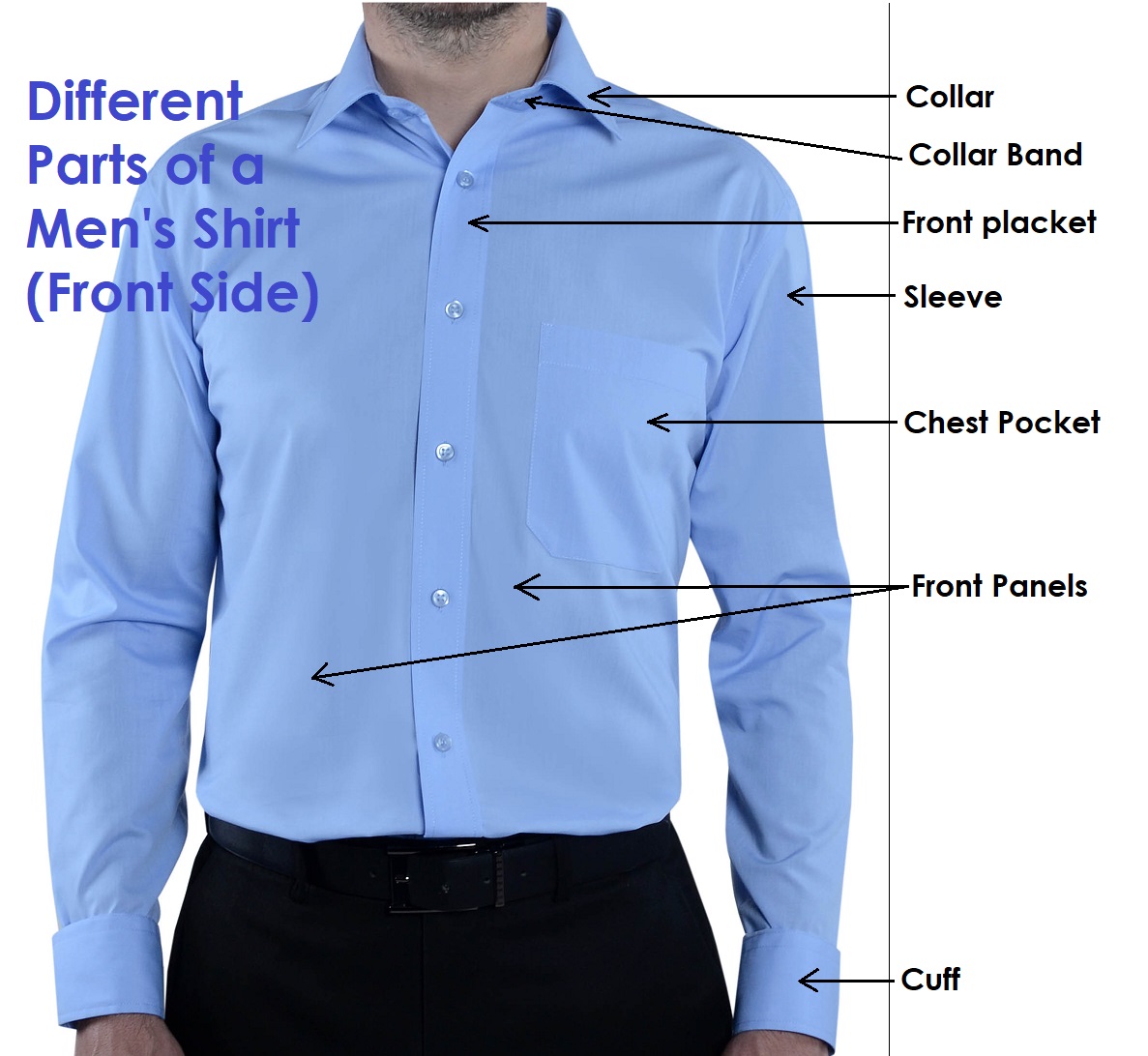 Parts Of A Blouse