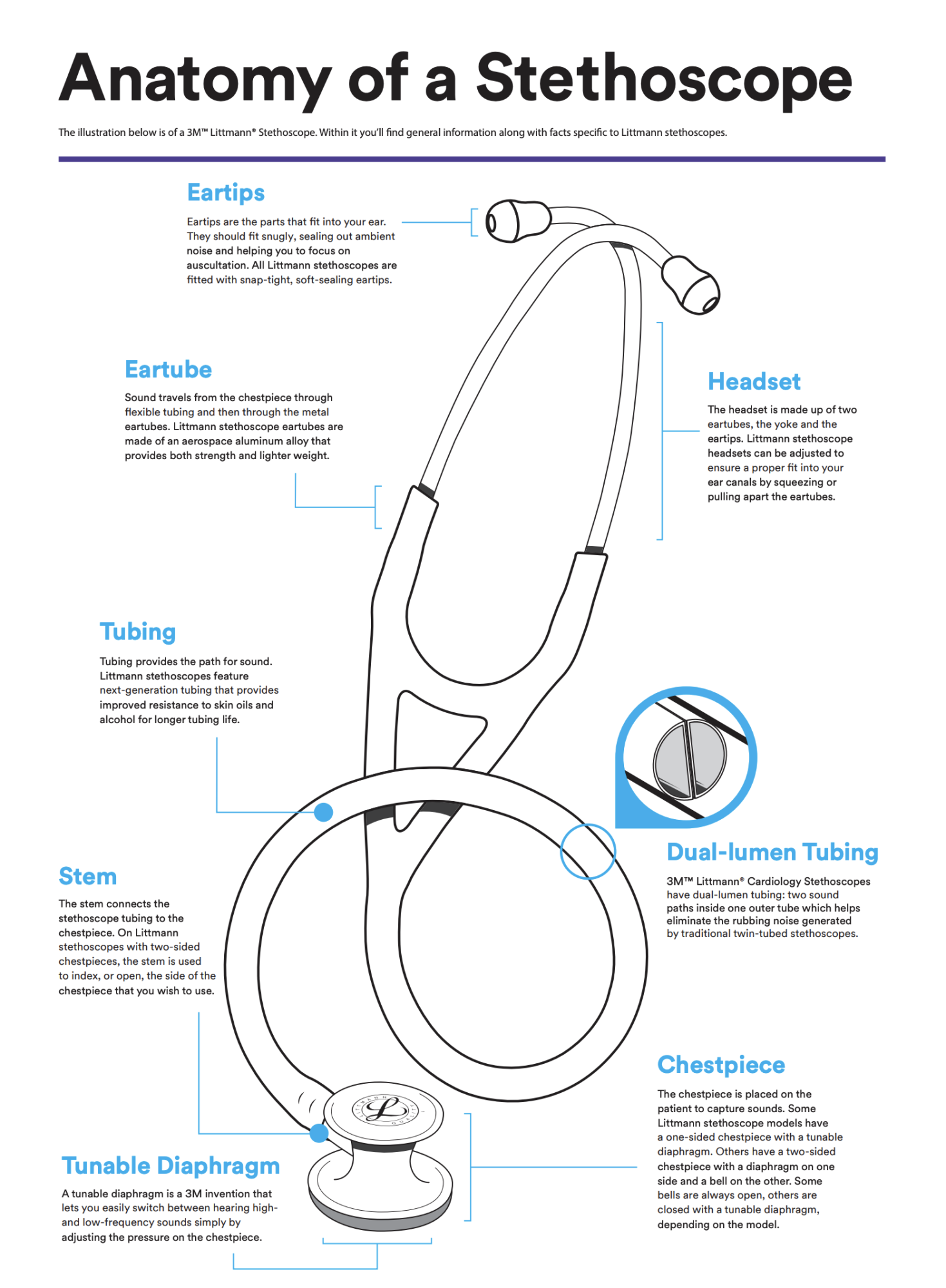 Parts Of A Stethoscope