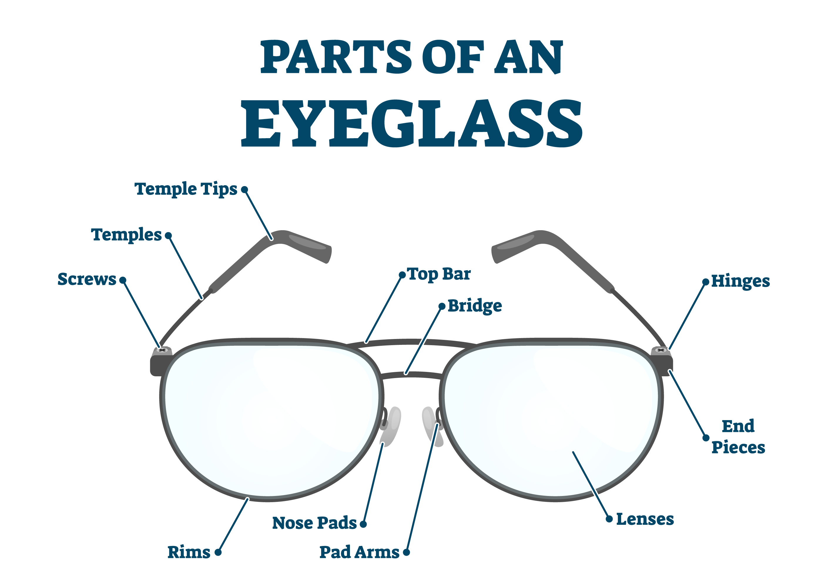 Parts Of Glasses Names