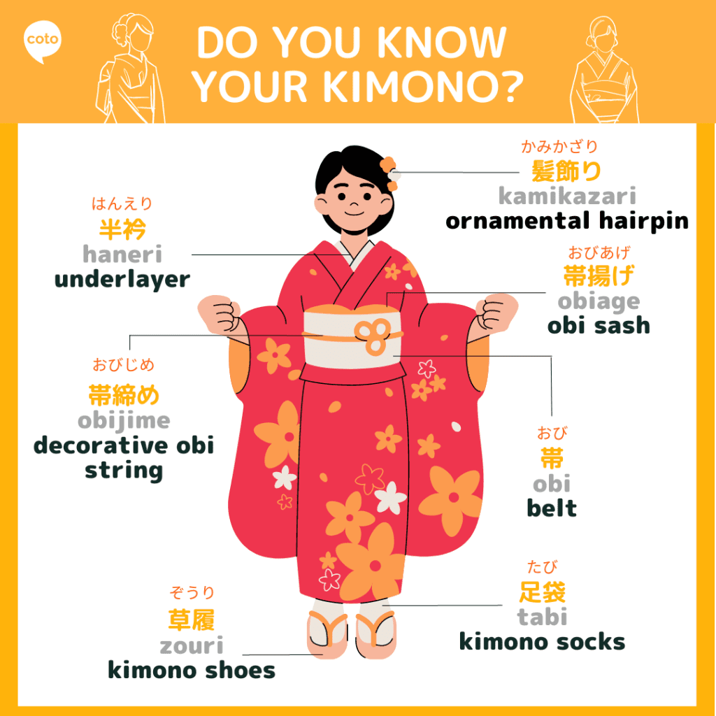 Parts Of Japanese Clothing