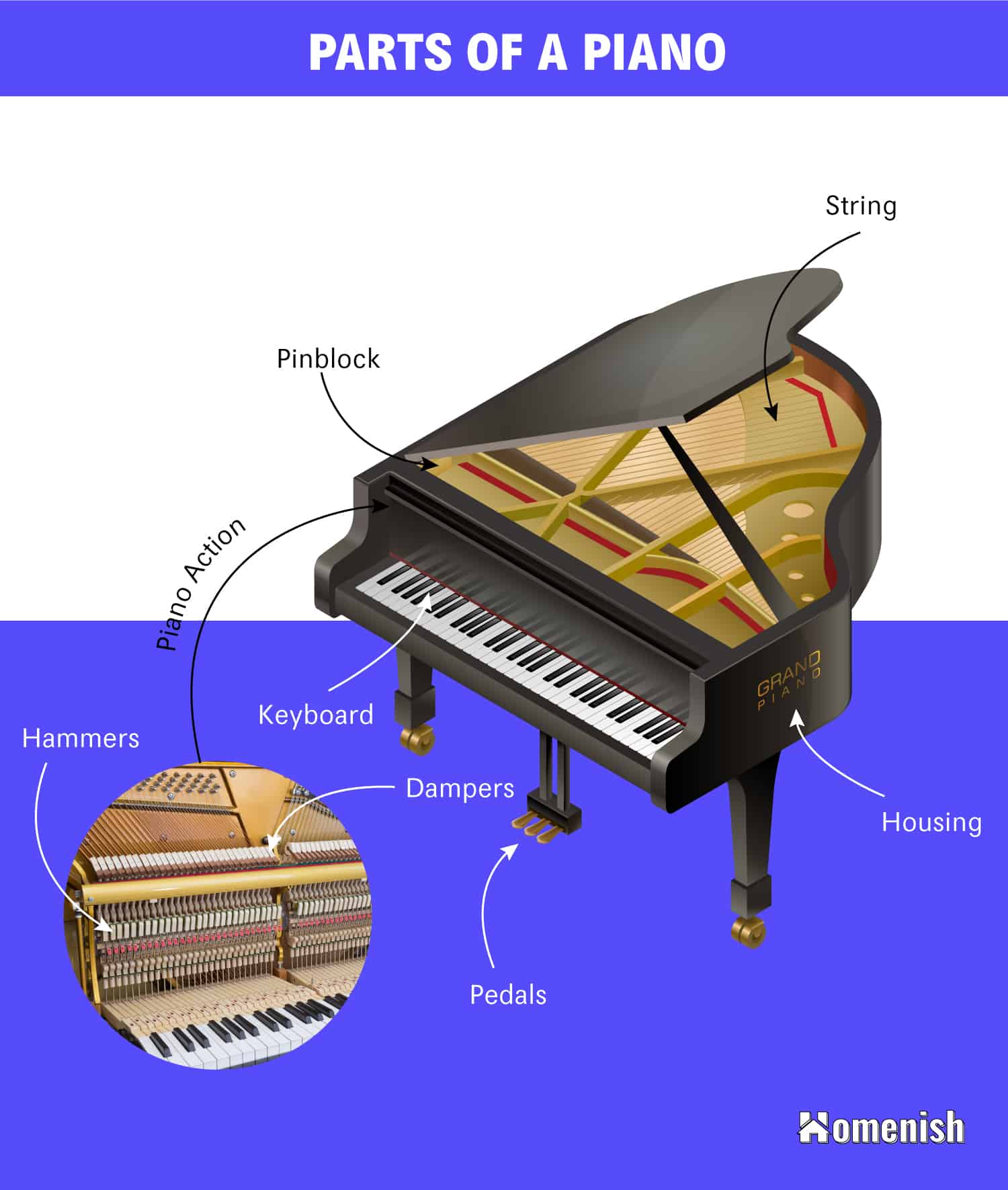 Parts Of Piano